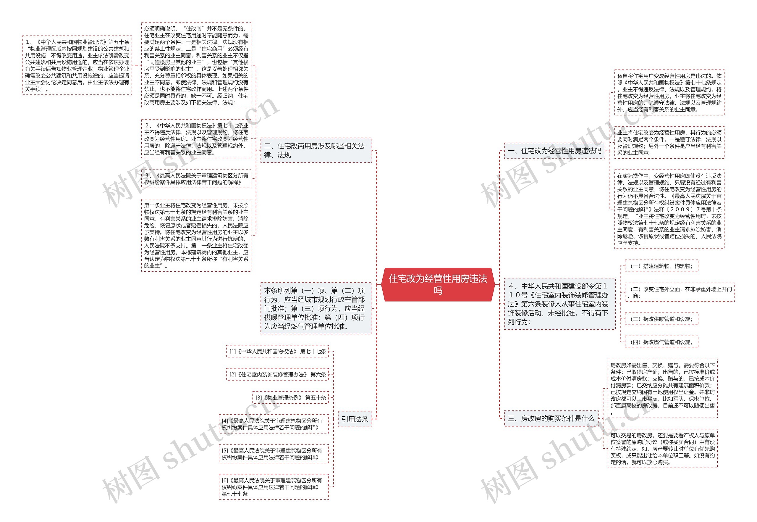 住宅改为经营性用房违法吗思维导图高清图 住宅改为经营性用房违法吗思维导图