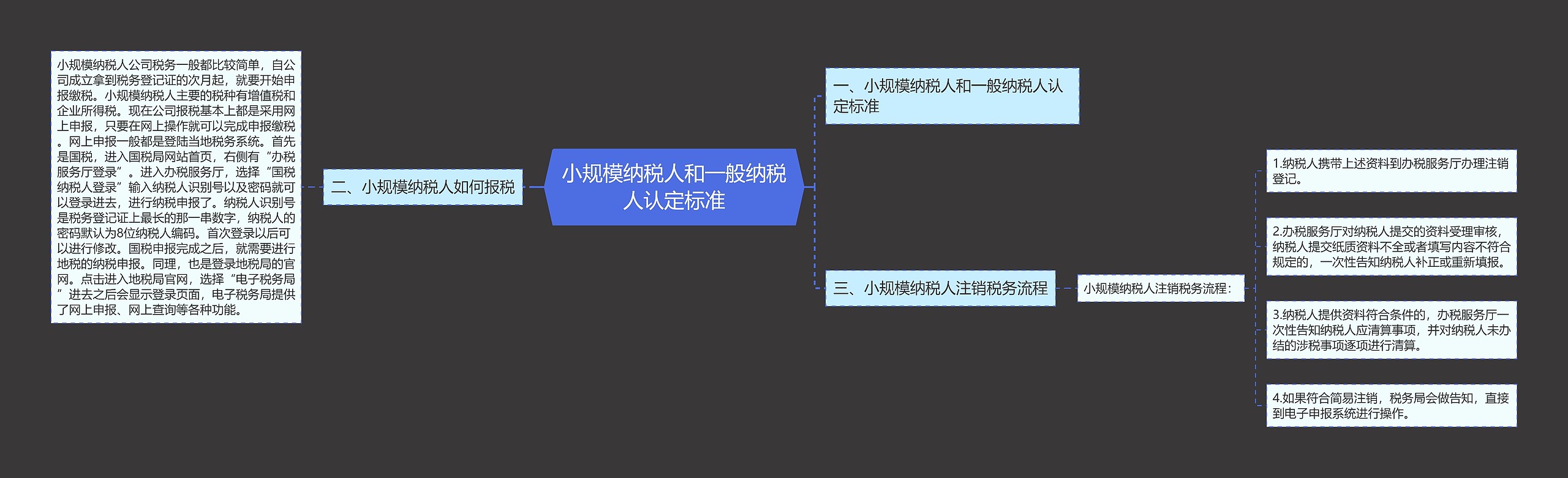 小规模纳税人和一般纳税人认定标准