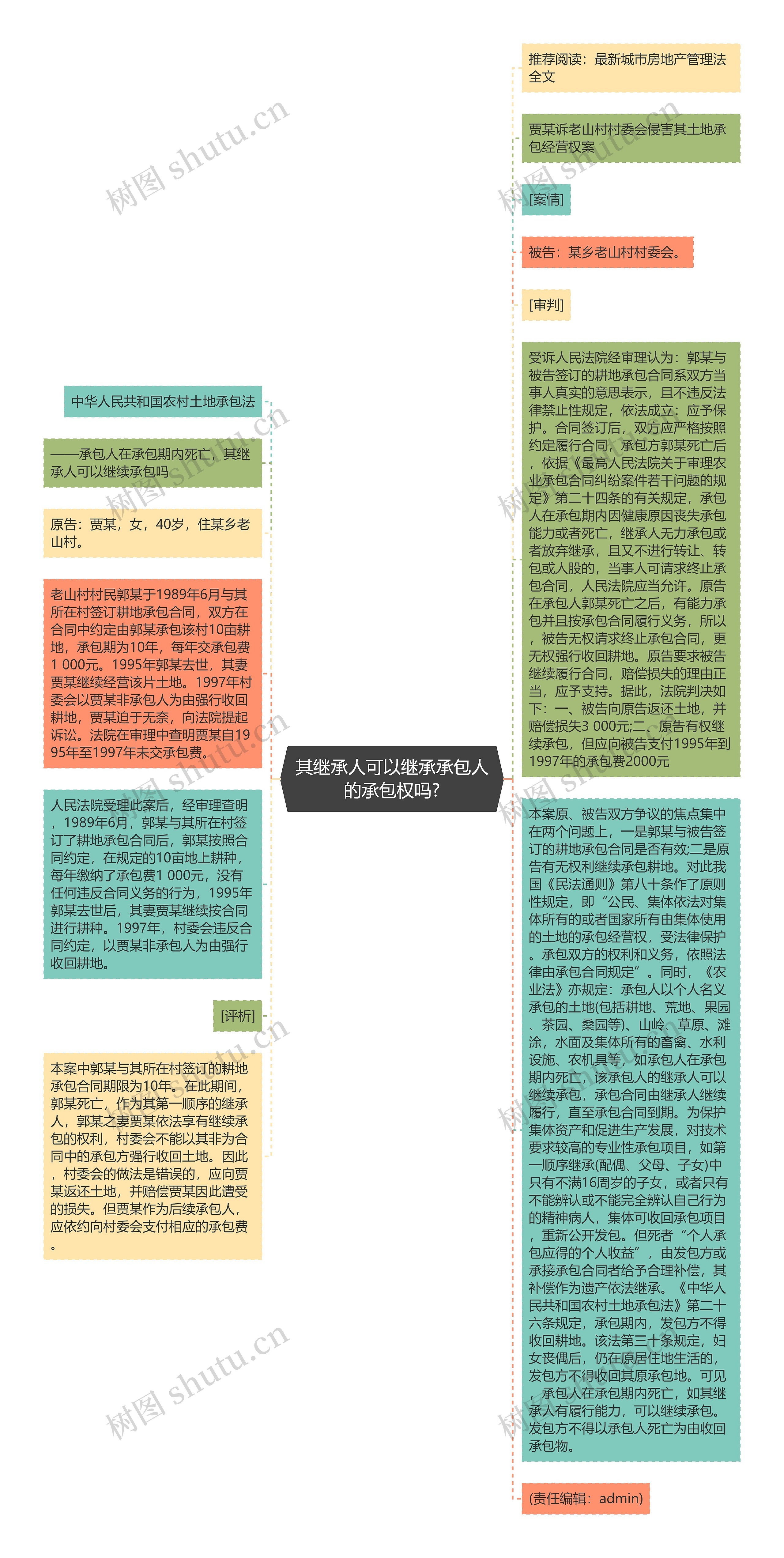 其继承人可以继承承包人的承包权吗?思维导图