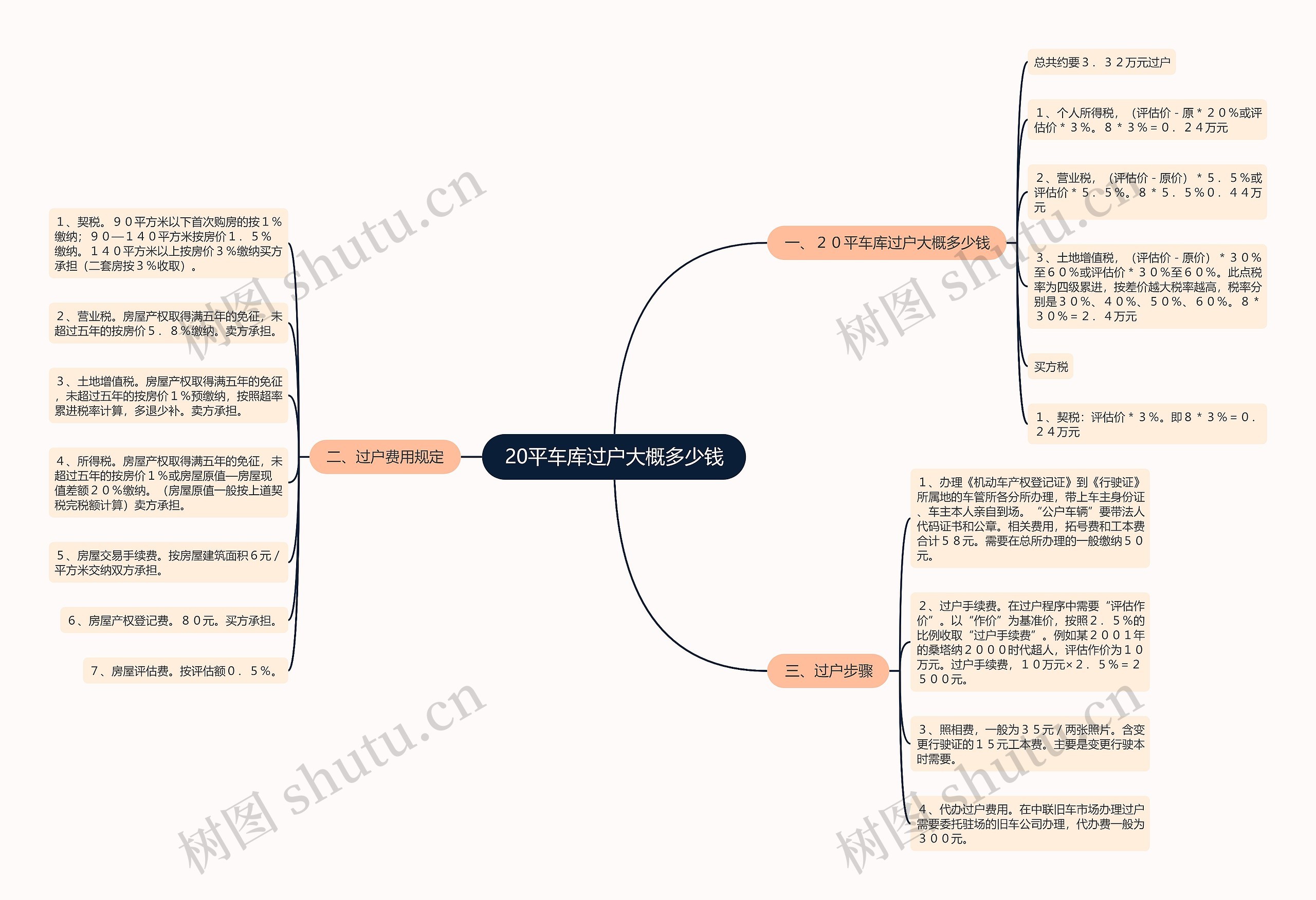 20平车库过户大概多少钱 20平车库过户大概多少钱
