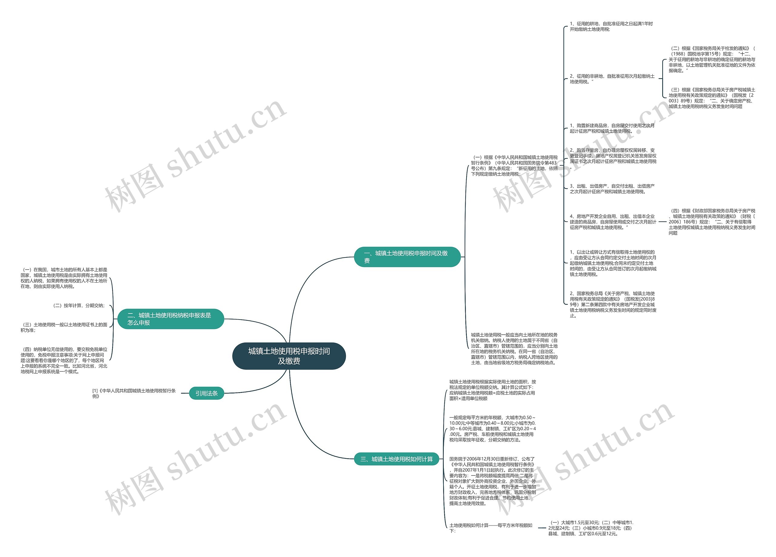 城镇土地使用税申报时间及缴费思维导图