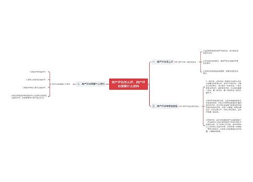 房产评估怎么评，房产评估需要什么资料