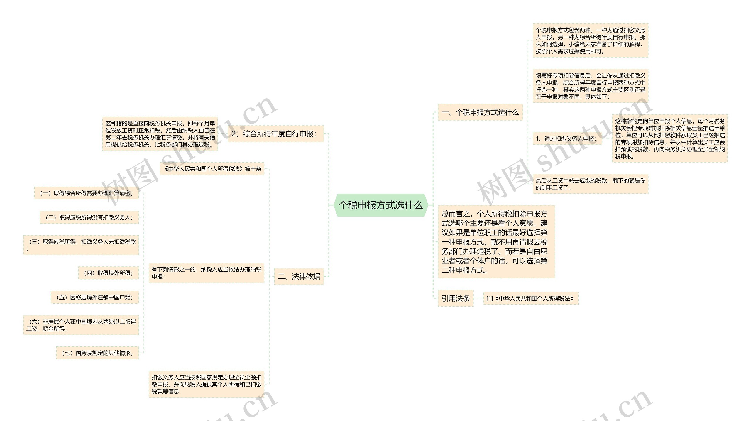 个税申报方式选什么思维导图