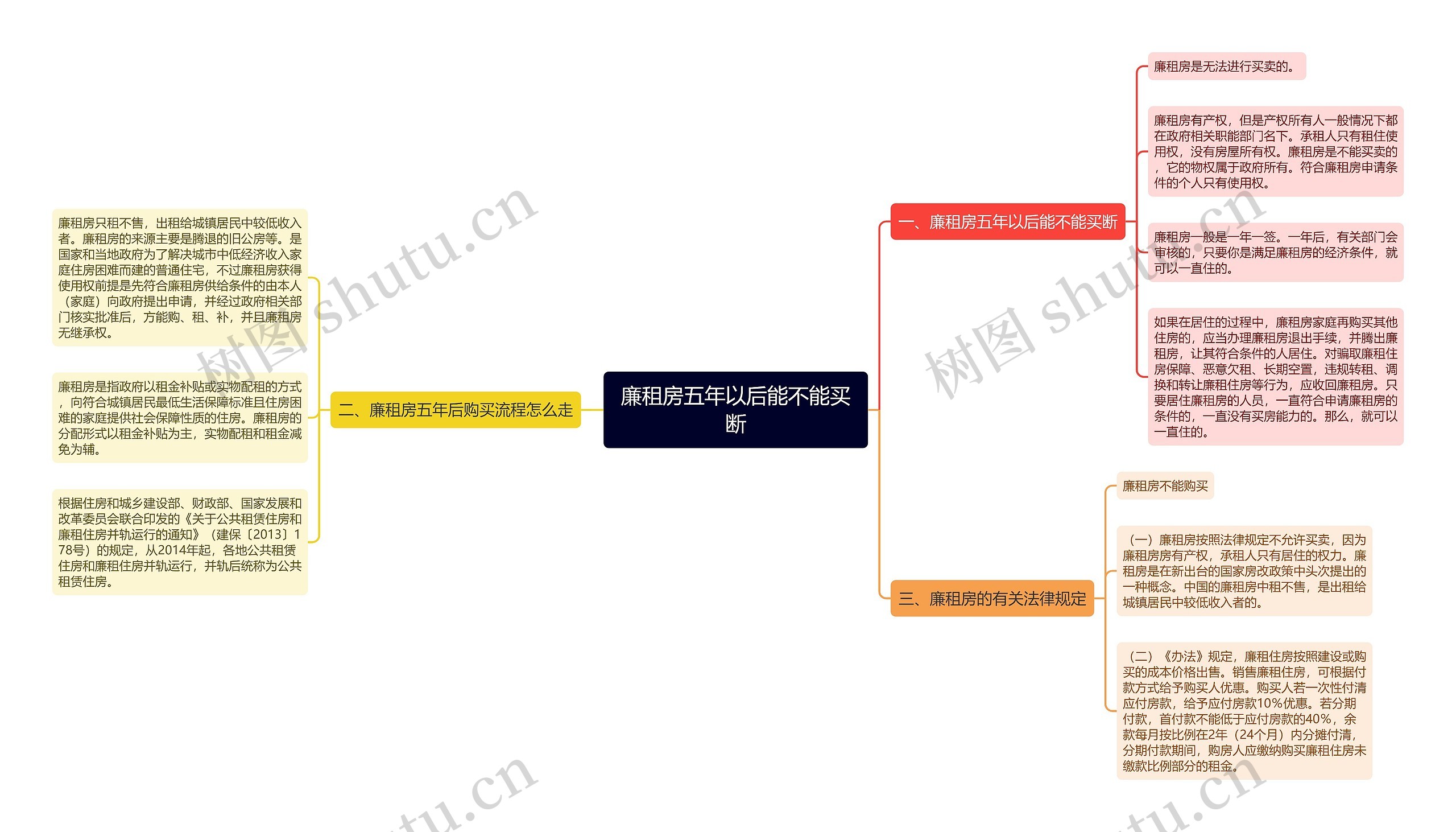 廉租房五年以后能不能买断