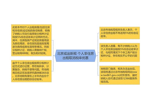 北京或出新规 个人非住房出租取消税率优惠