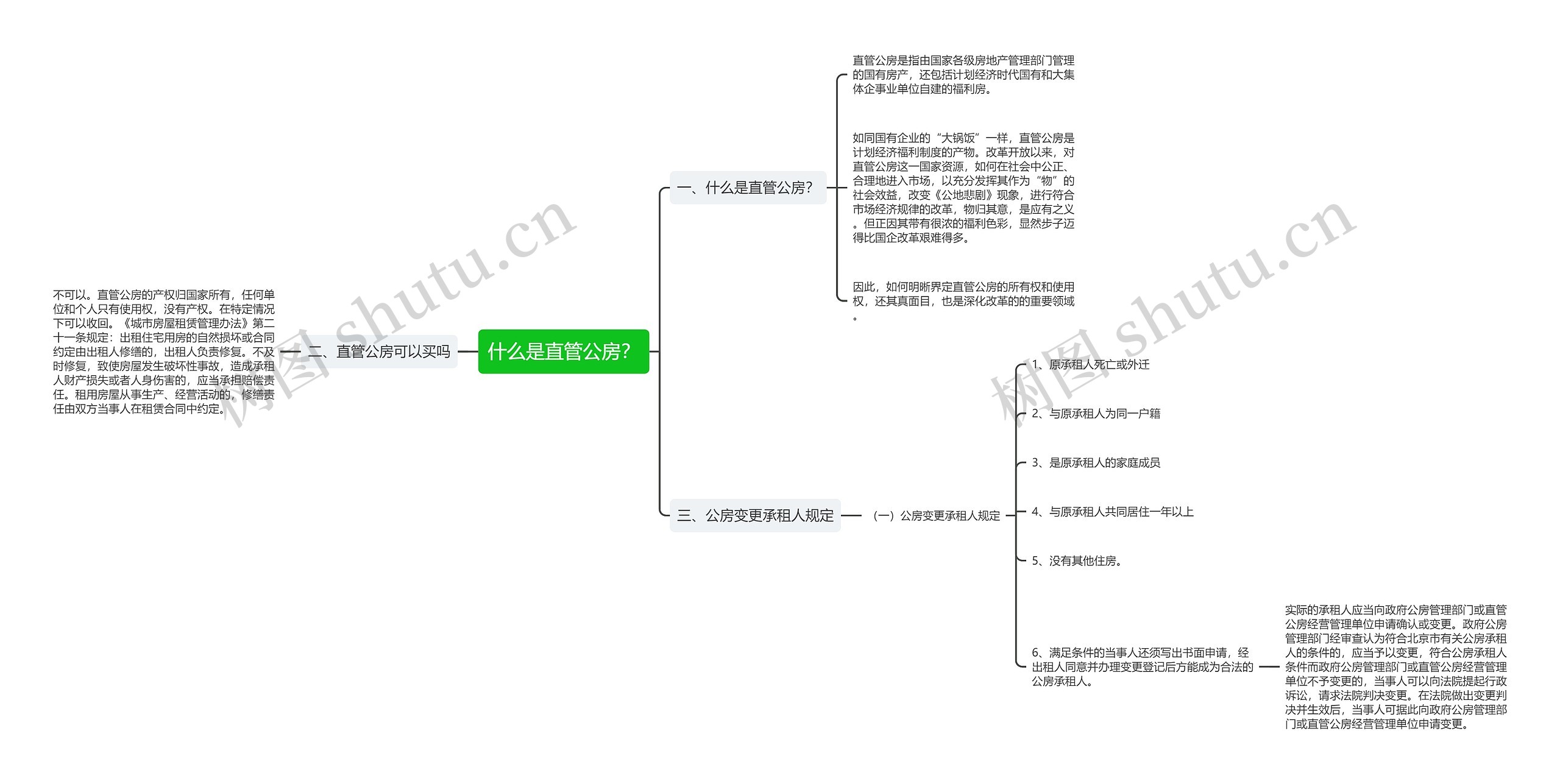 什么是直管公房？