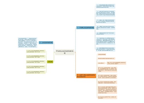 开发商土地证抵押贷款流程