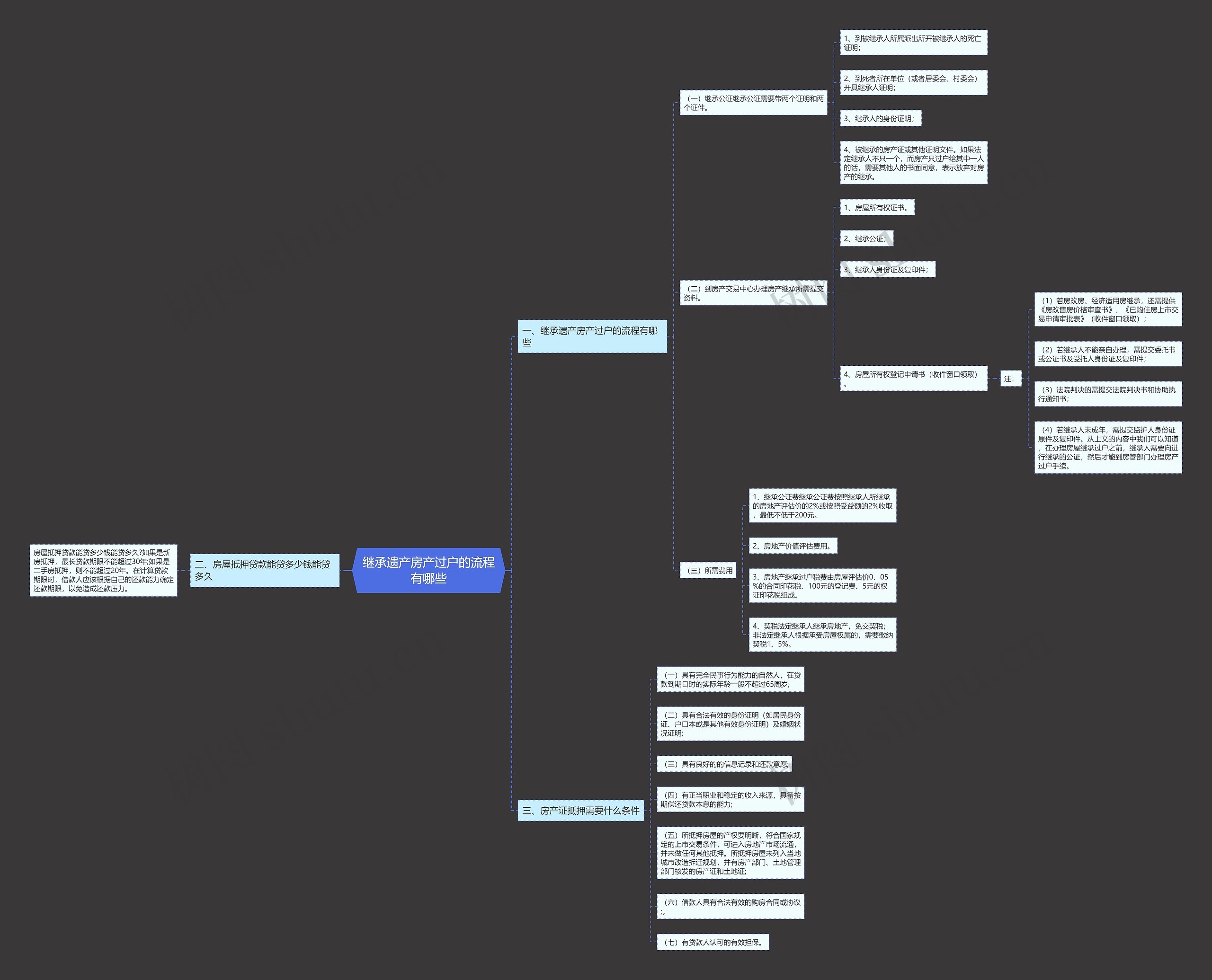 继承遗产房产过户的流程有哪些 继承遗产房产过户的流程有哪些