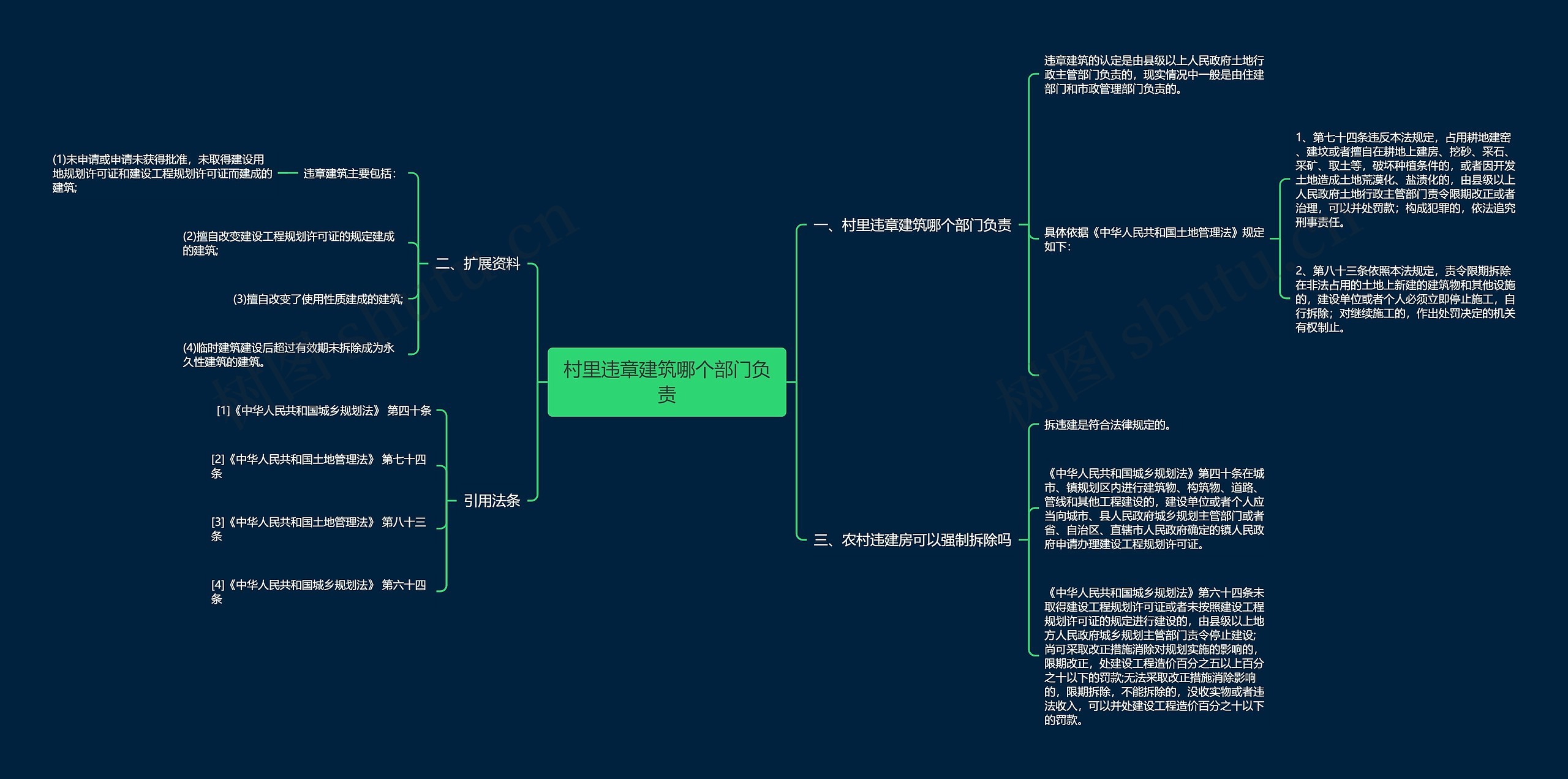 村里违章建筑哪个部门负责思维导图