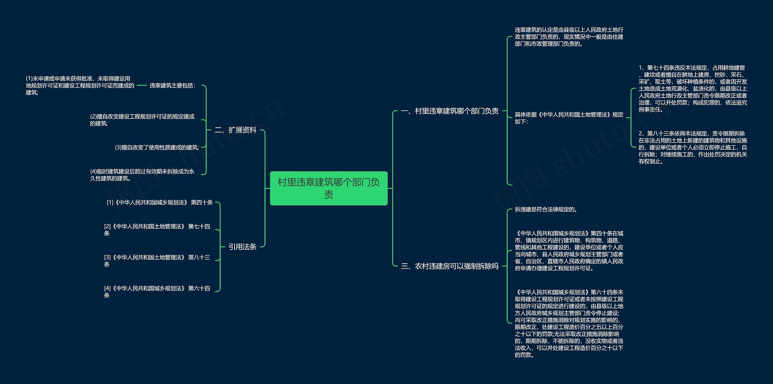 村里违章建筑哪个部门负责 村里违章建筑哪个部门负责