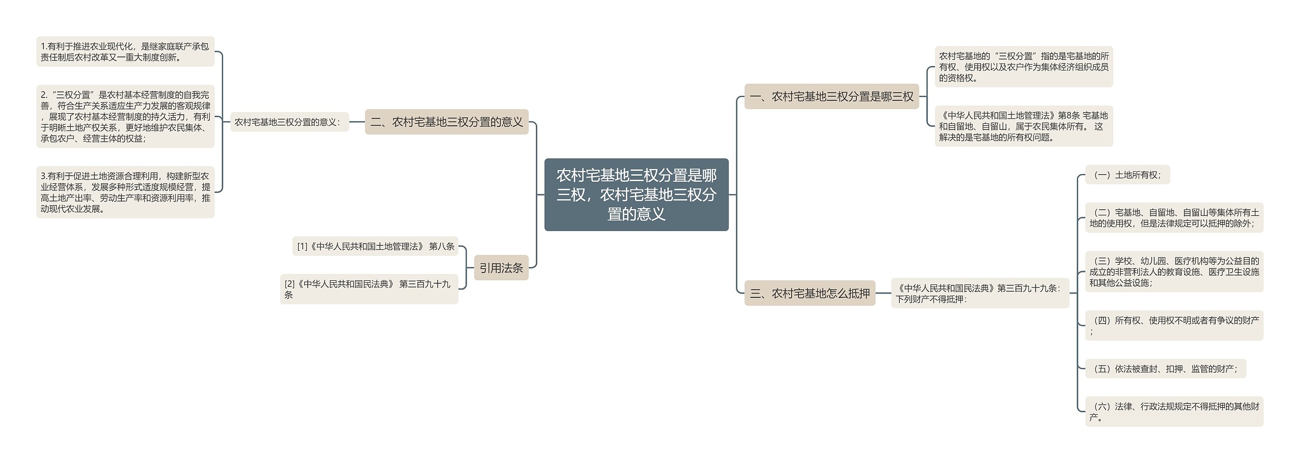 农村宅基地三权分置是哪三权，农村宅基地三权分置的意义