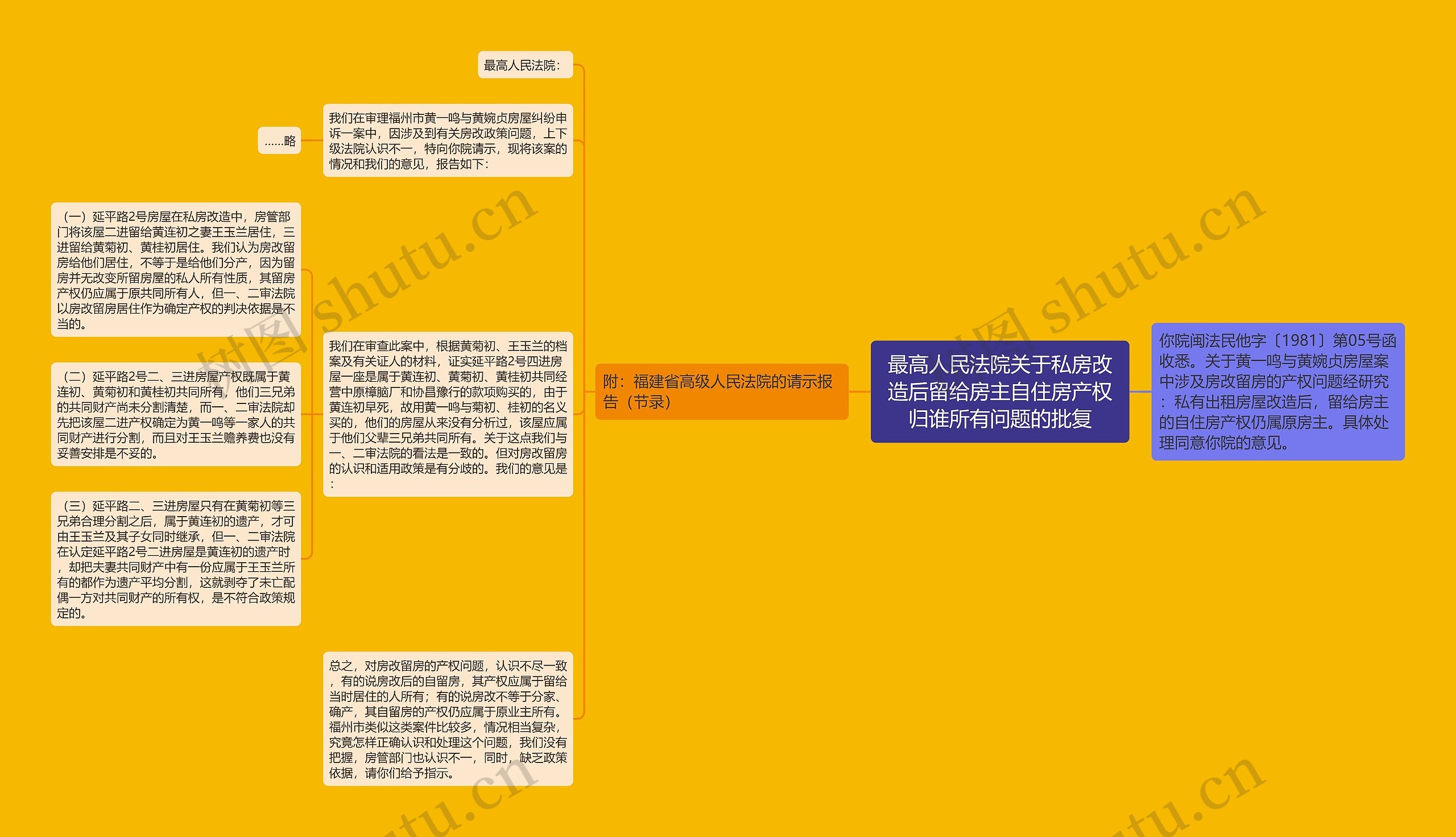 最高人民法院关于私房改造后留给房主自住房产权归谁所有问题的批复
