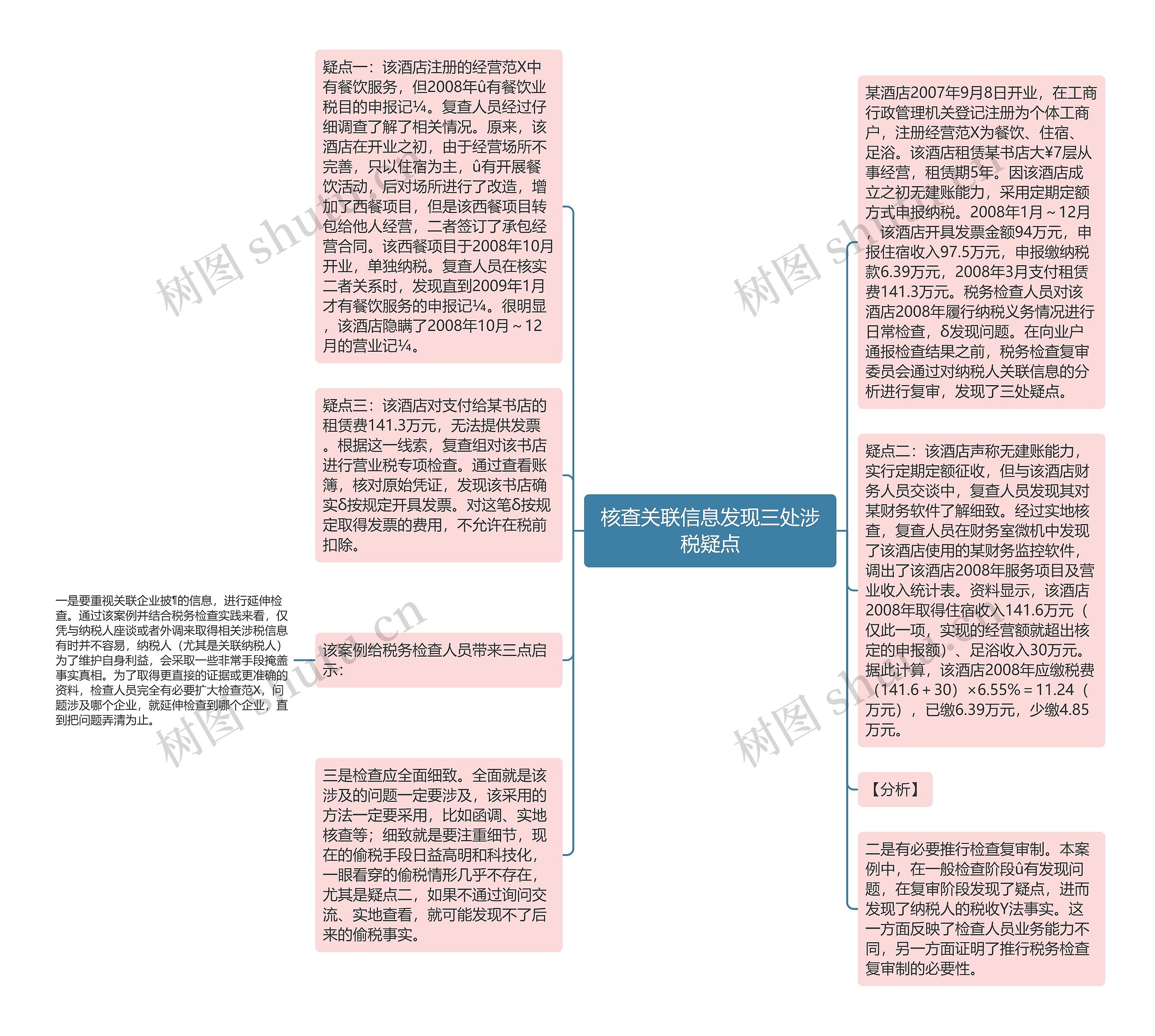 核查关联信息发现三处涉税疑点思维导图