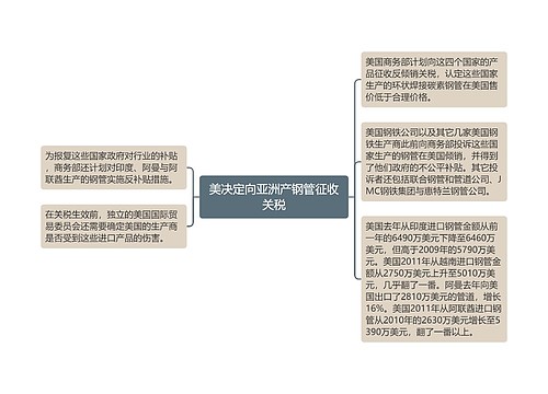 美决定向亚洲产钢管征收关税