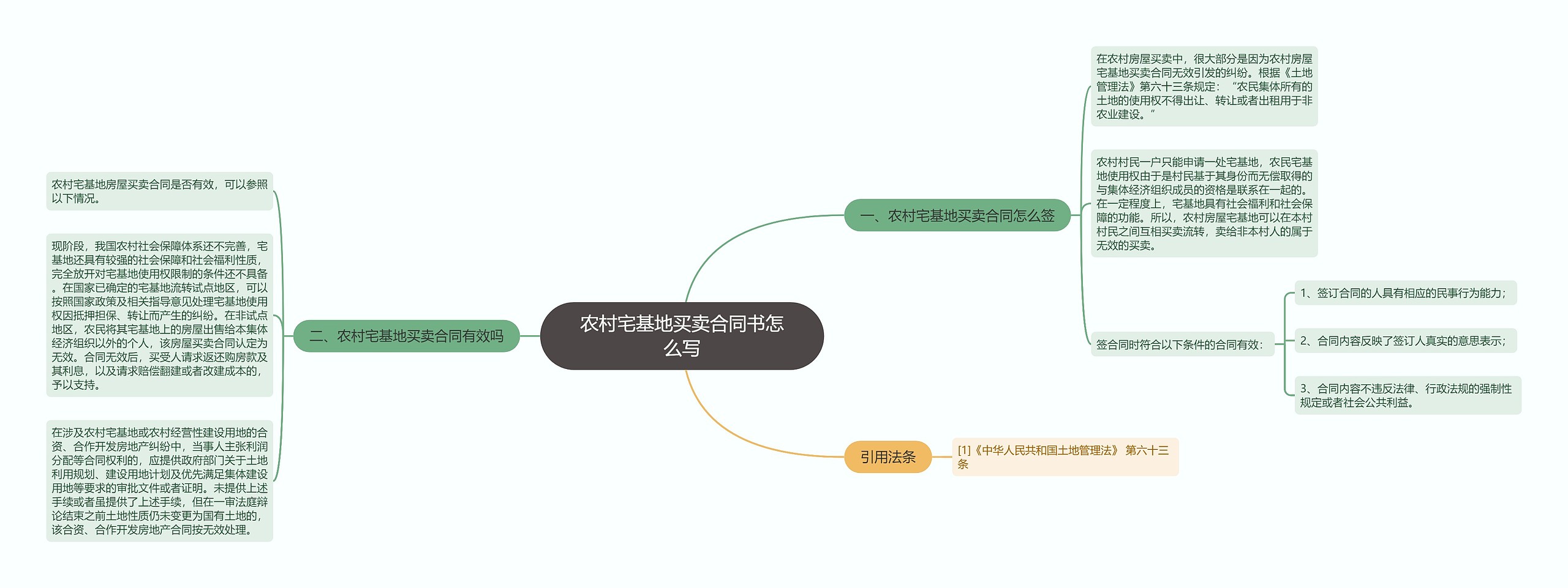 农村宅基地买卖合同书怎么写