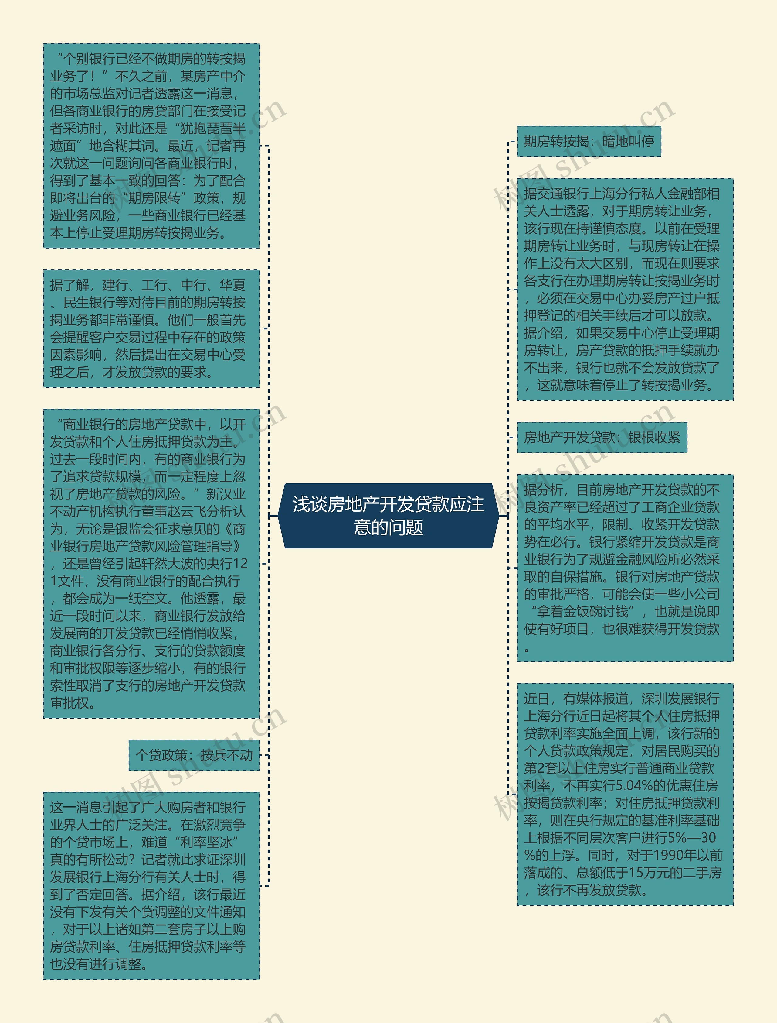 浅谈房地产开发贷款应注意的问题