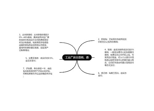 工业厂房交易税、费