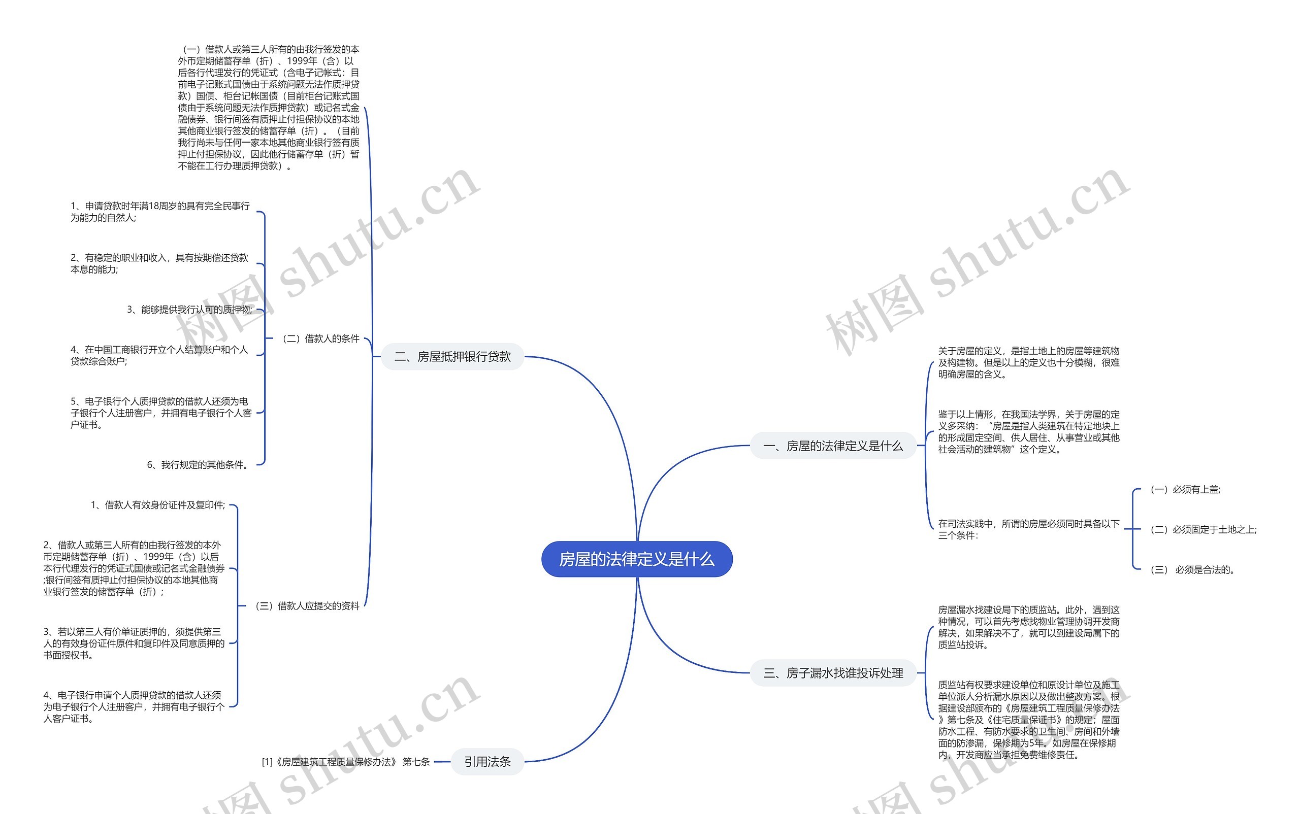 房屋的法律定义是什么思维导图