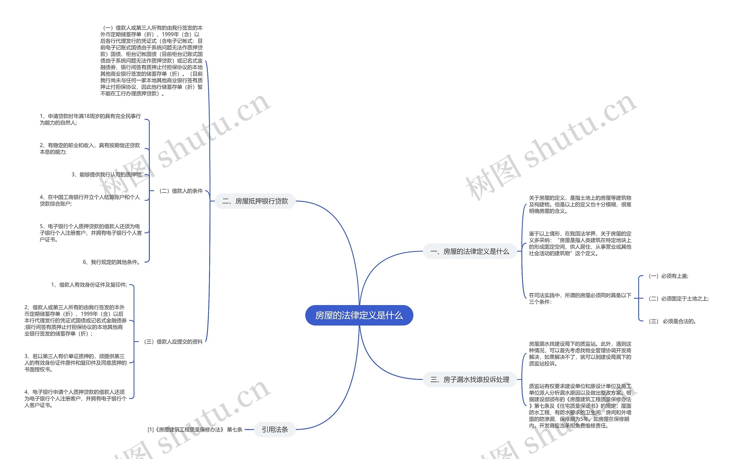 房屋的法律定义是什么 房屋的法律定义是什么