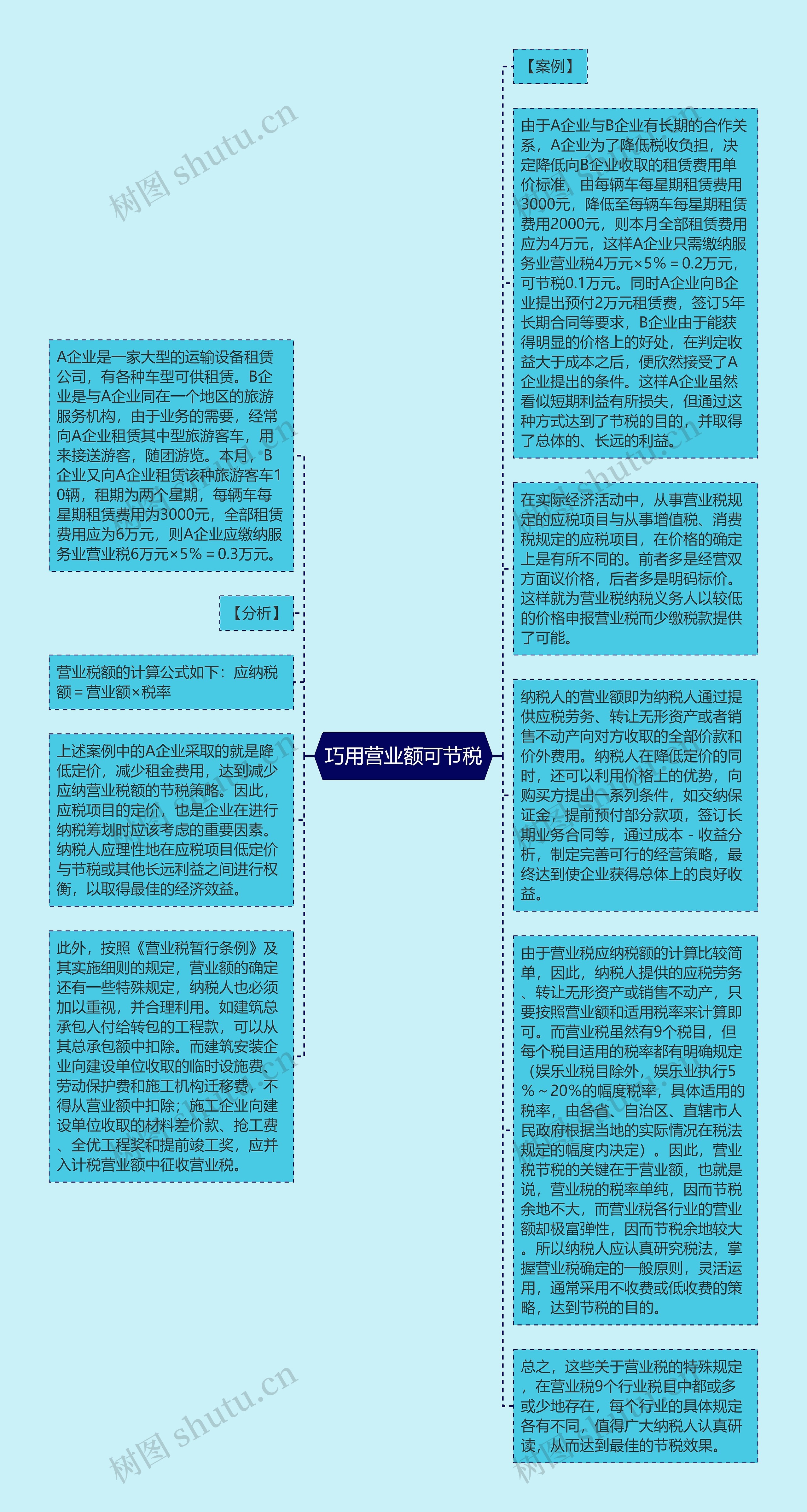 巧用营业额可节税