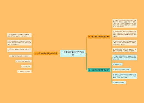 社区商铺买卖流程是怎样的