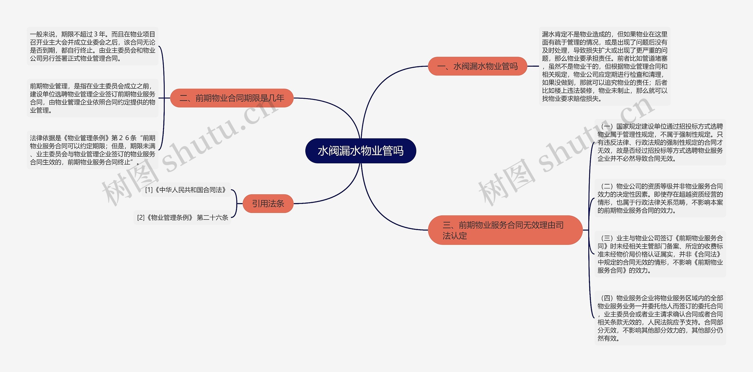 水阀漏水物业管吗思维导图