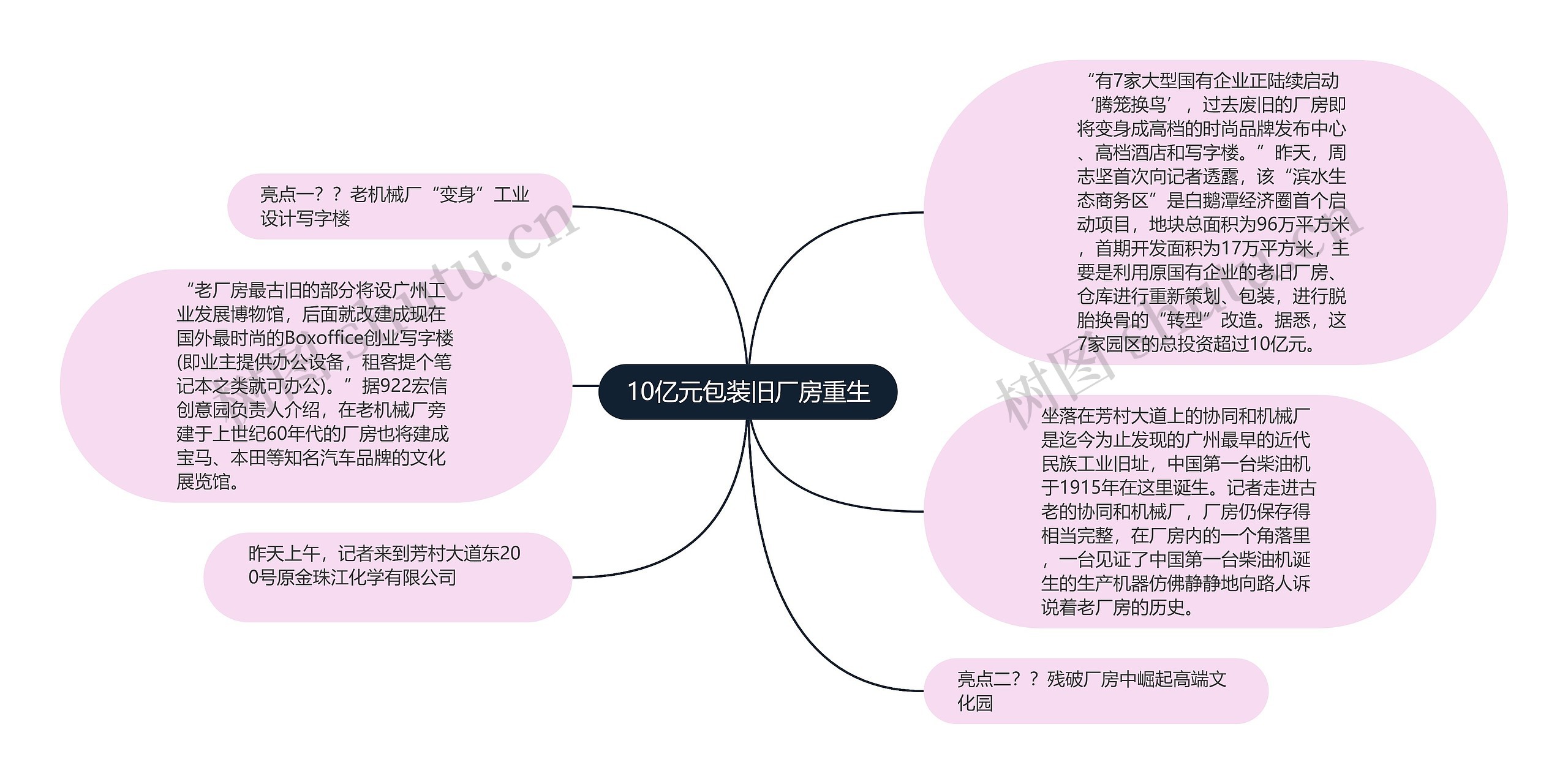 10亿元包装旧厂房重生