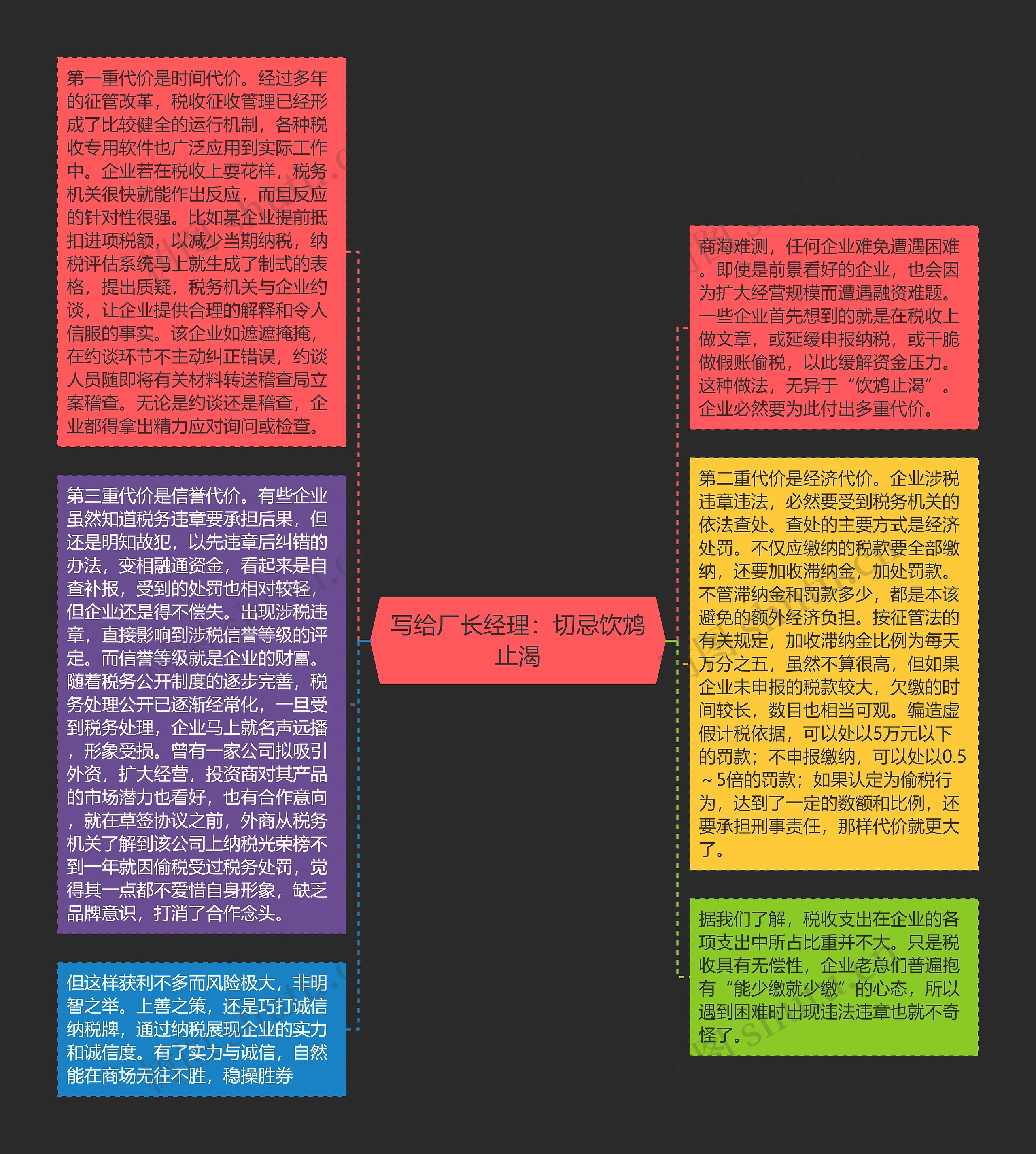 写给厂长经理：切忌饮鸩止渴思维导图