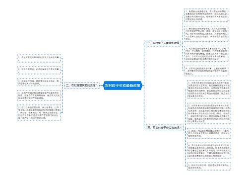 农村房子买卖最新政策