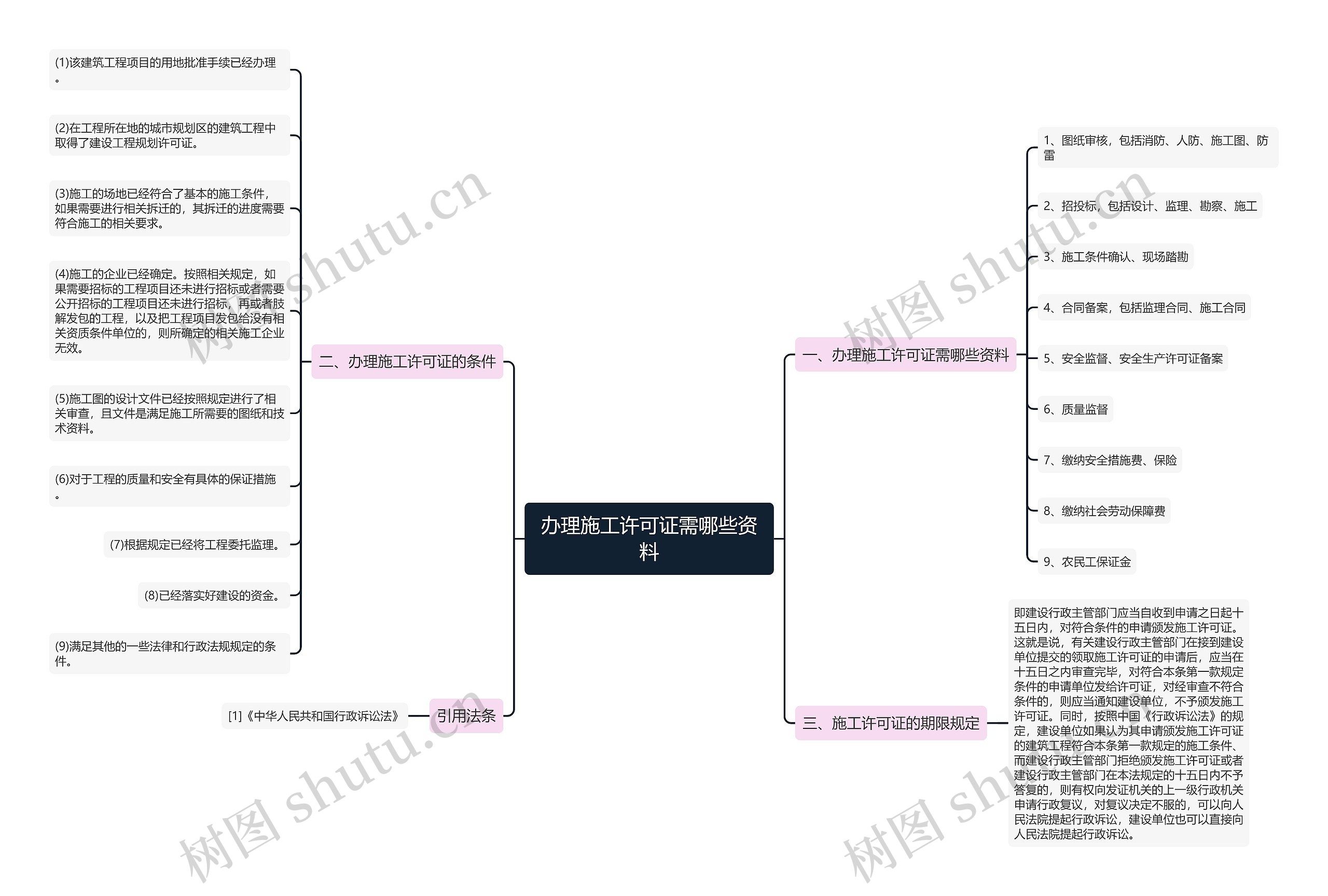 办理施工许可证需哪些资料 办理施工许可证需哪些资料
