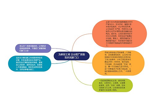 为解招工难 企业把厂房搬到农民家门口