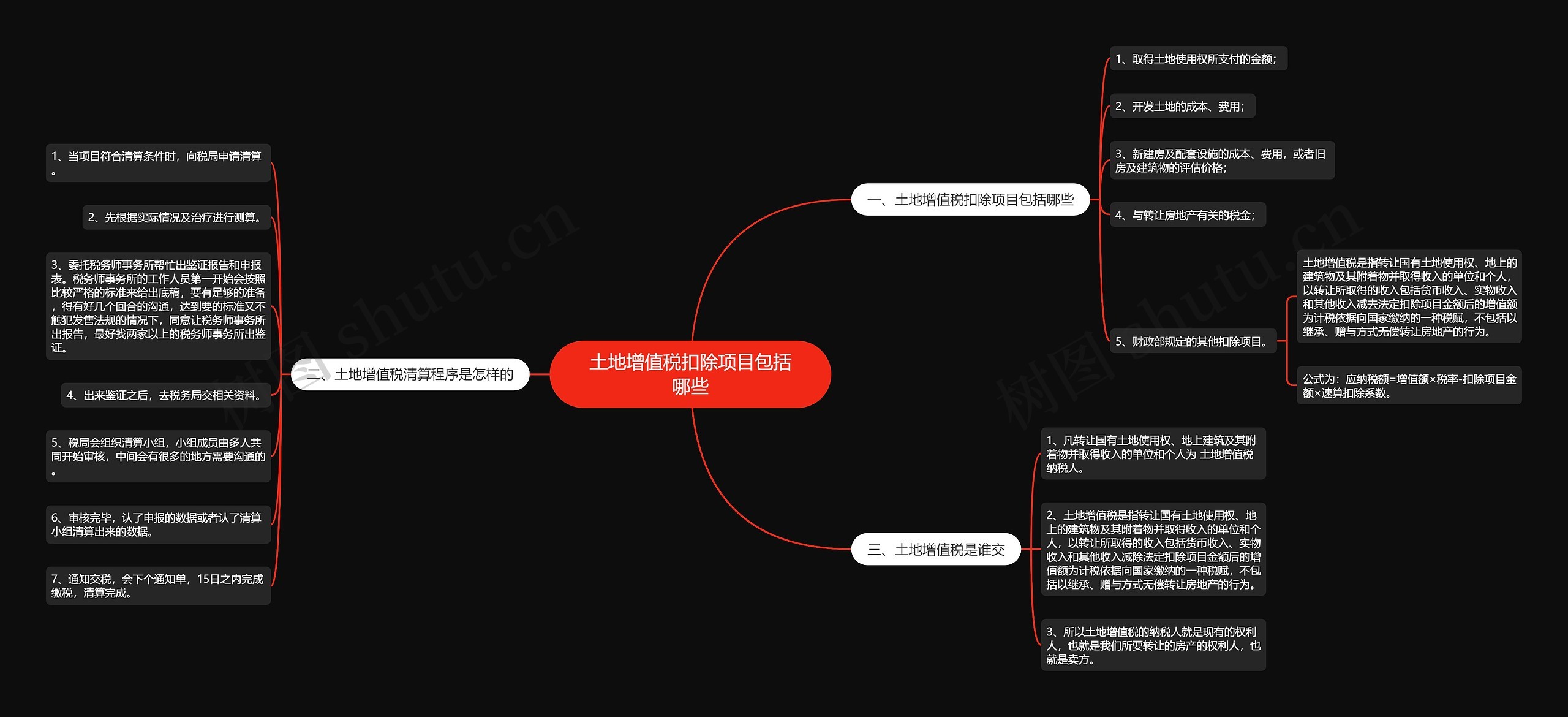 土地增值税扣除项目包括哪些思维导图