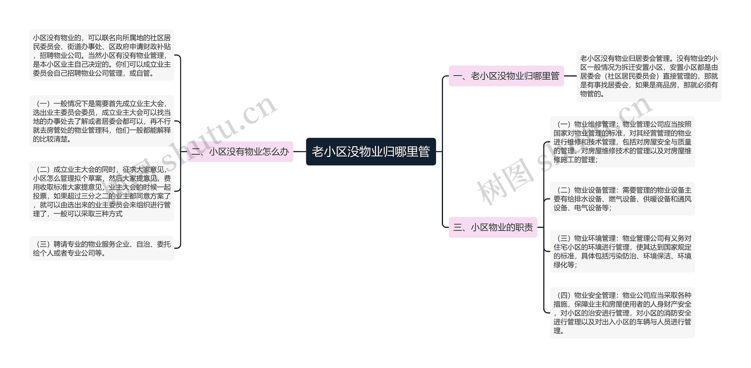 老小区没物业归哪里管