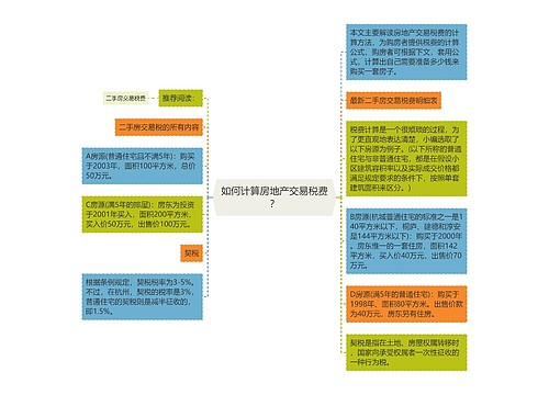 如何计算房地产交易税费？