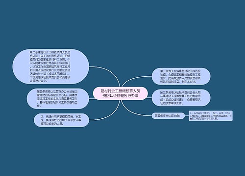 建材行业工程概预算人员资格认证管理暂行办法