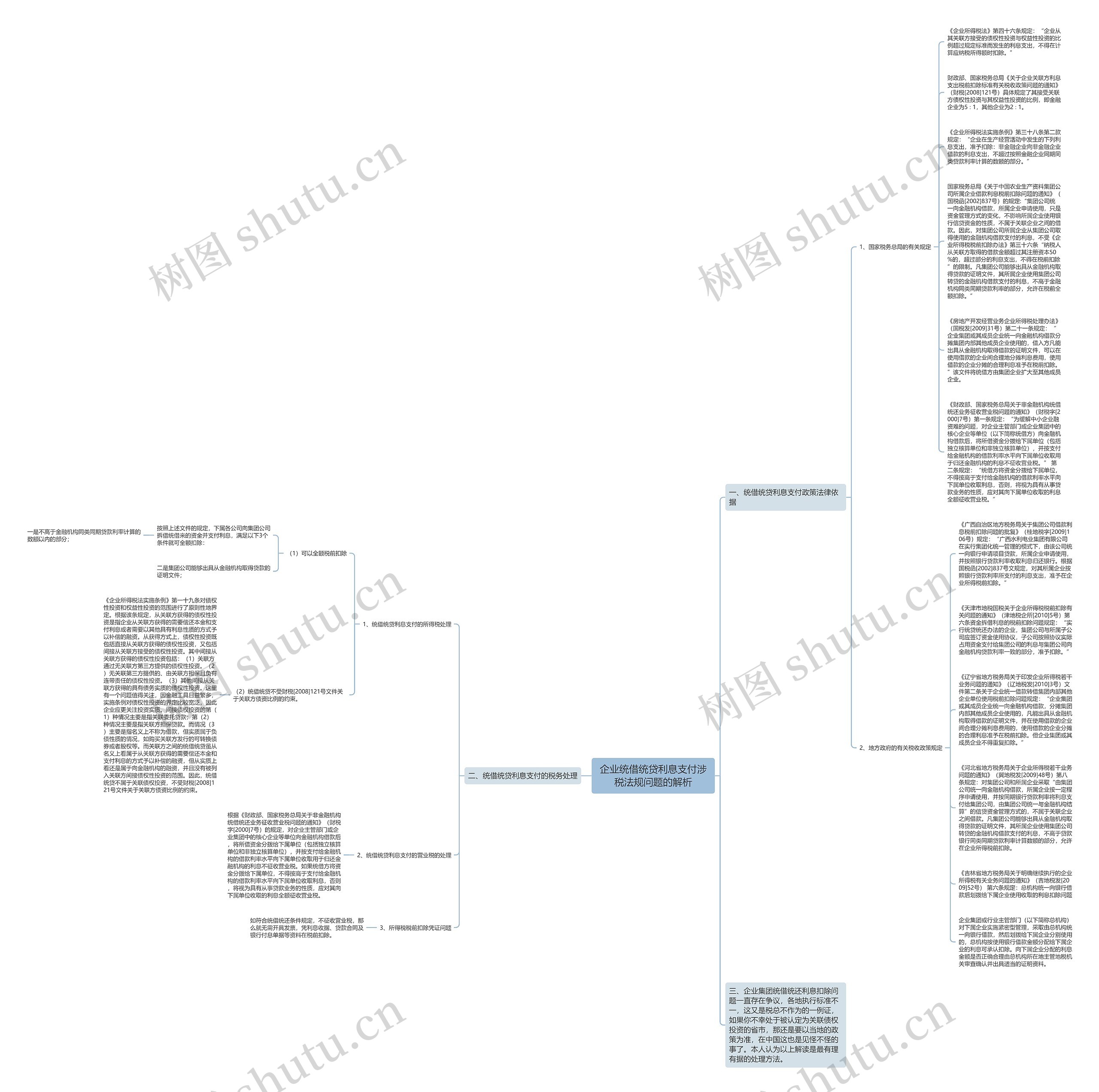 企业统借统贷利息支付涉税法规问题的解析思维导图