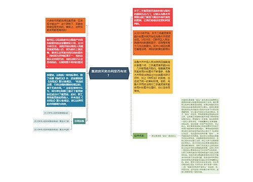 集资房买卖合同是否有效？