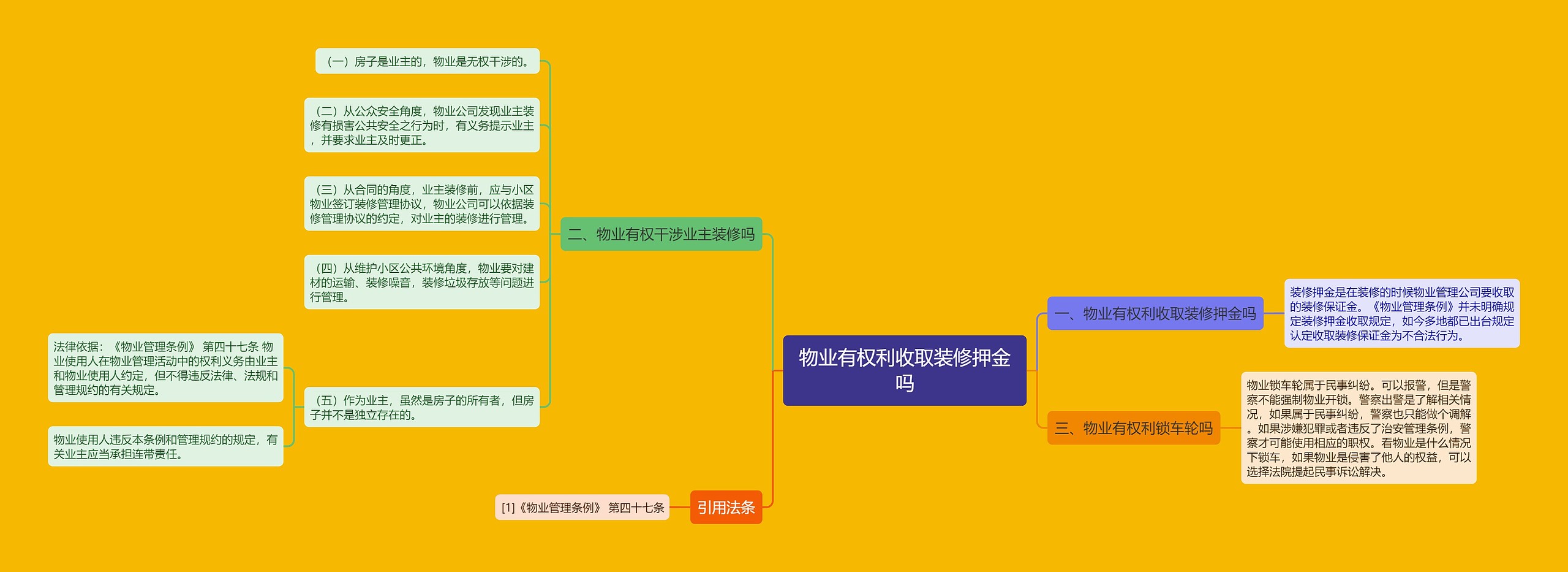 物业有权利收取装修押金吗思维导图