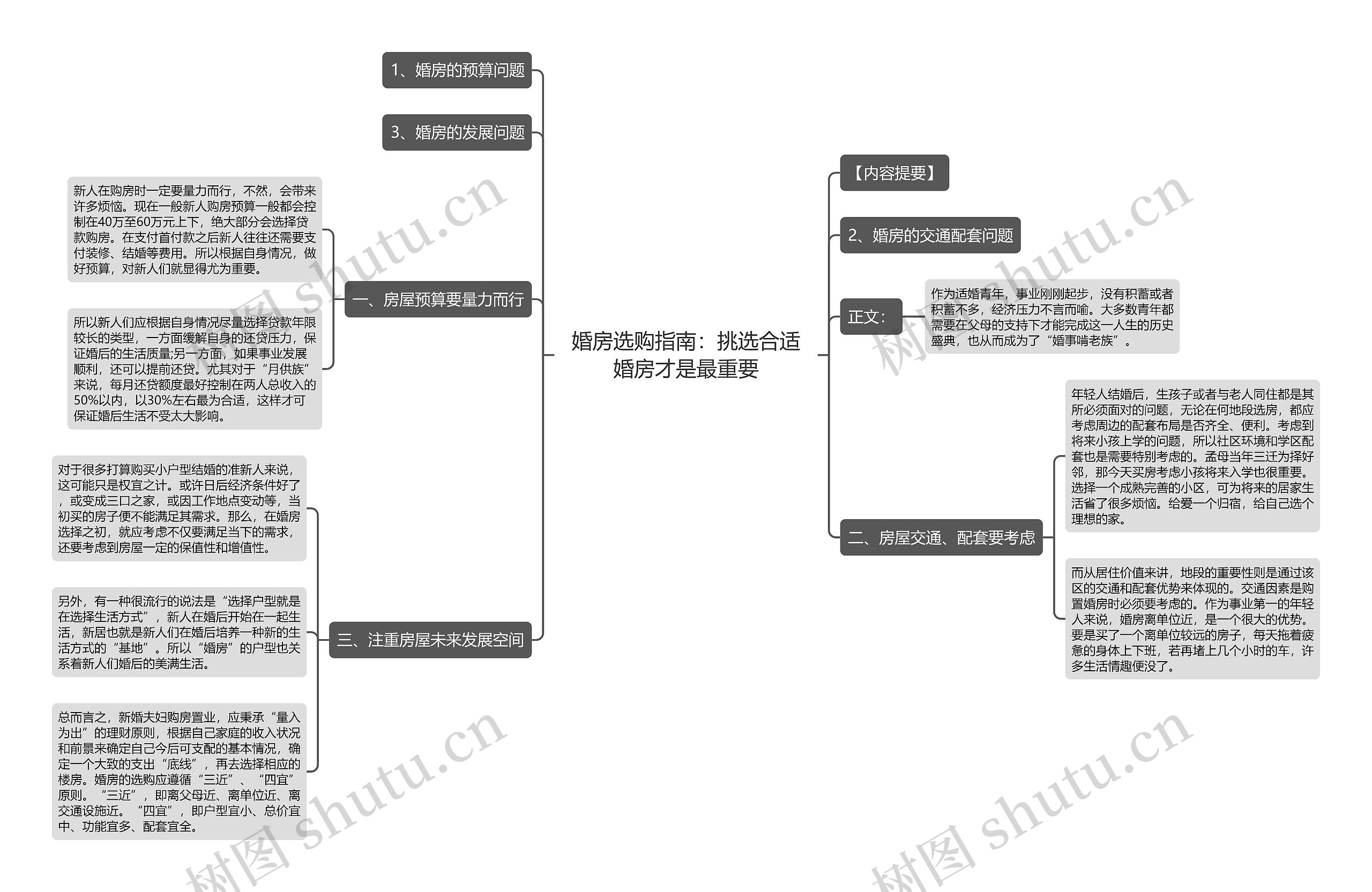 婚房选购指南：挑选合适婚房才是最重要