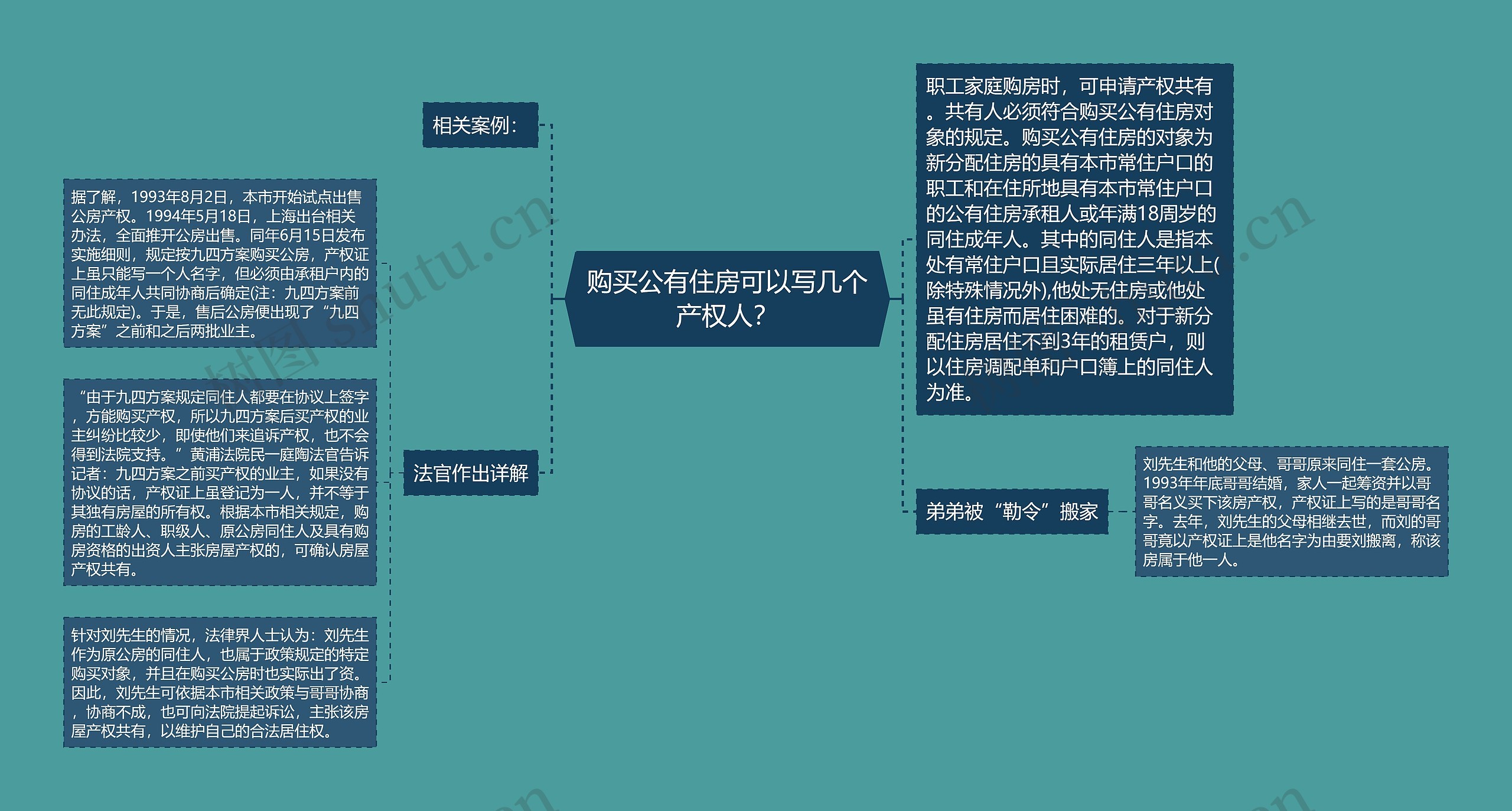 购买公有住房可以写几个产权人？