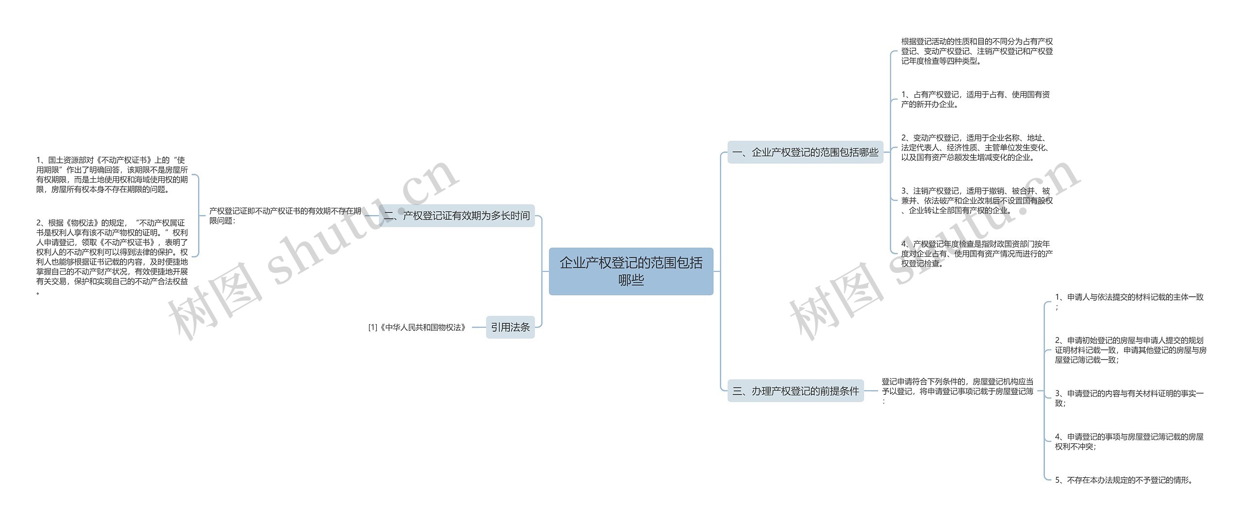 企业产权登记的范围包括哪些 企业产权登记的范围包括哪些