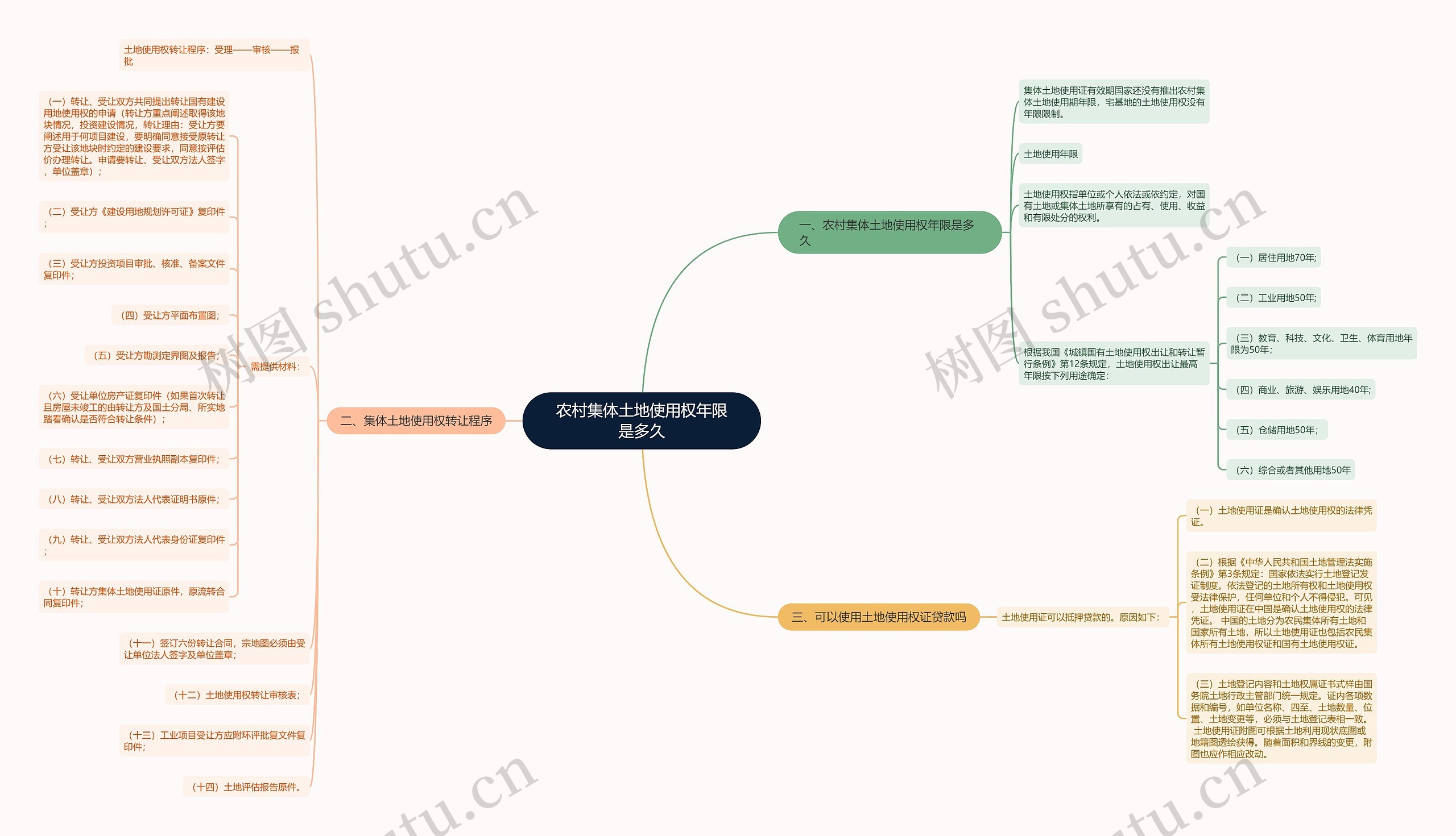 农村集体土地使用权年限是多久 农村集体土地使用权年限是多久