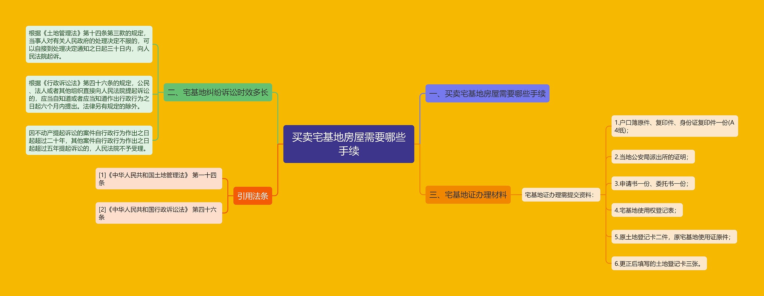 买卖宅基地房屋需要哪些手续 买卖宅基地房屋需要哪些手续
