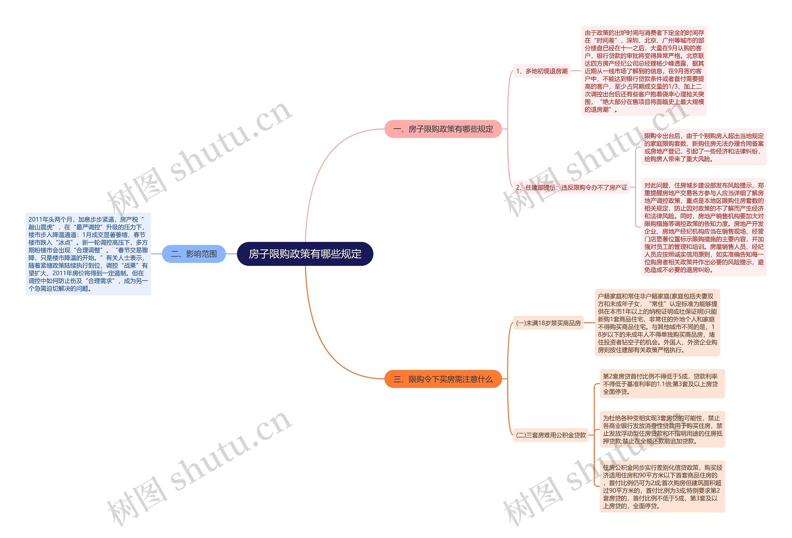 房子限购政策有哪些规定 房子限购政策有哪些规定