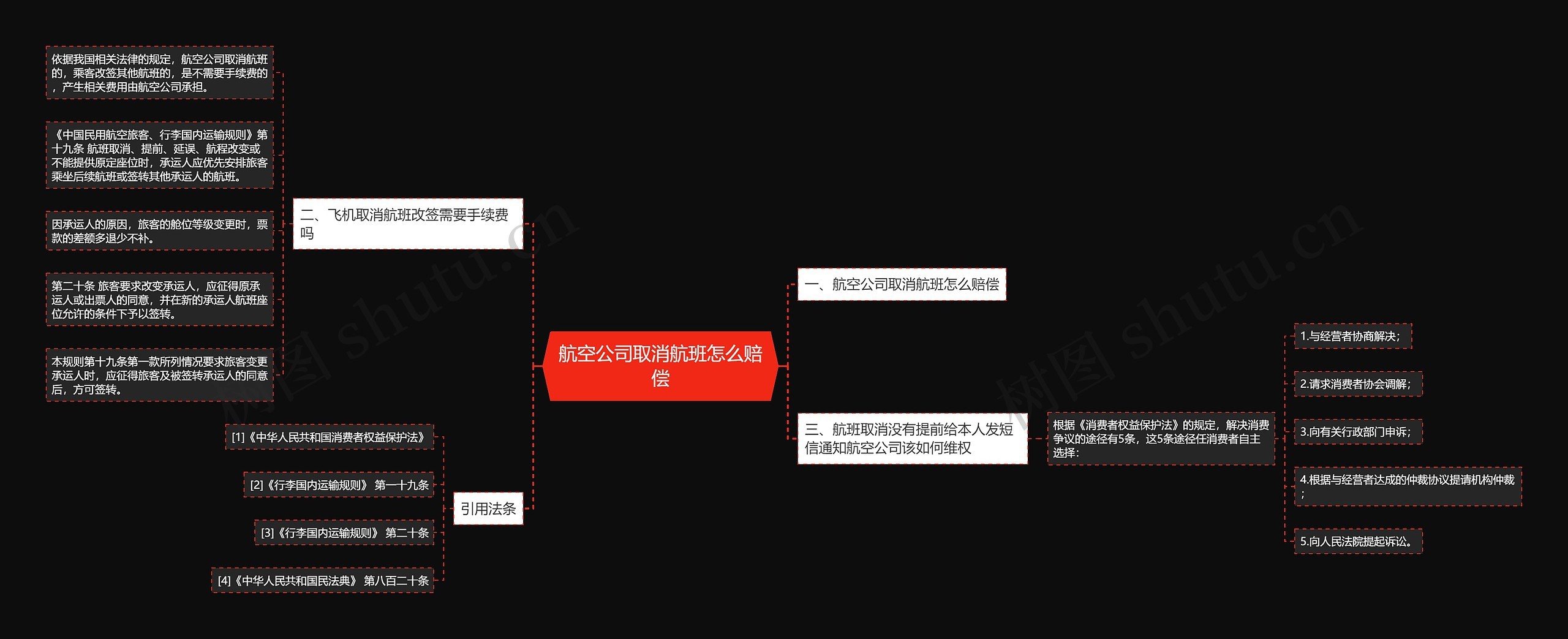 航空公司取消航班怎么赔偿