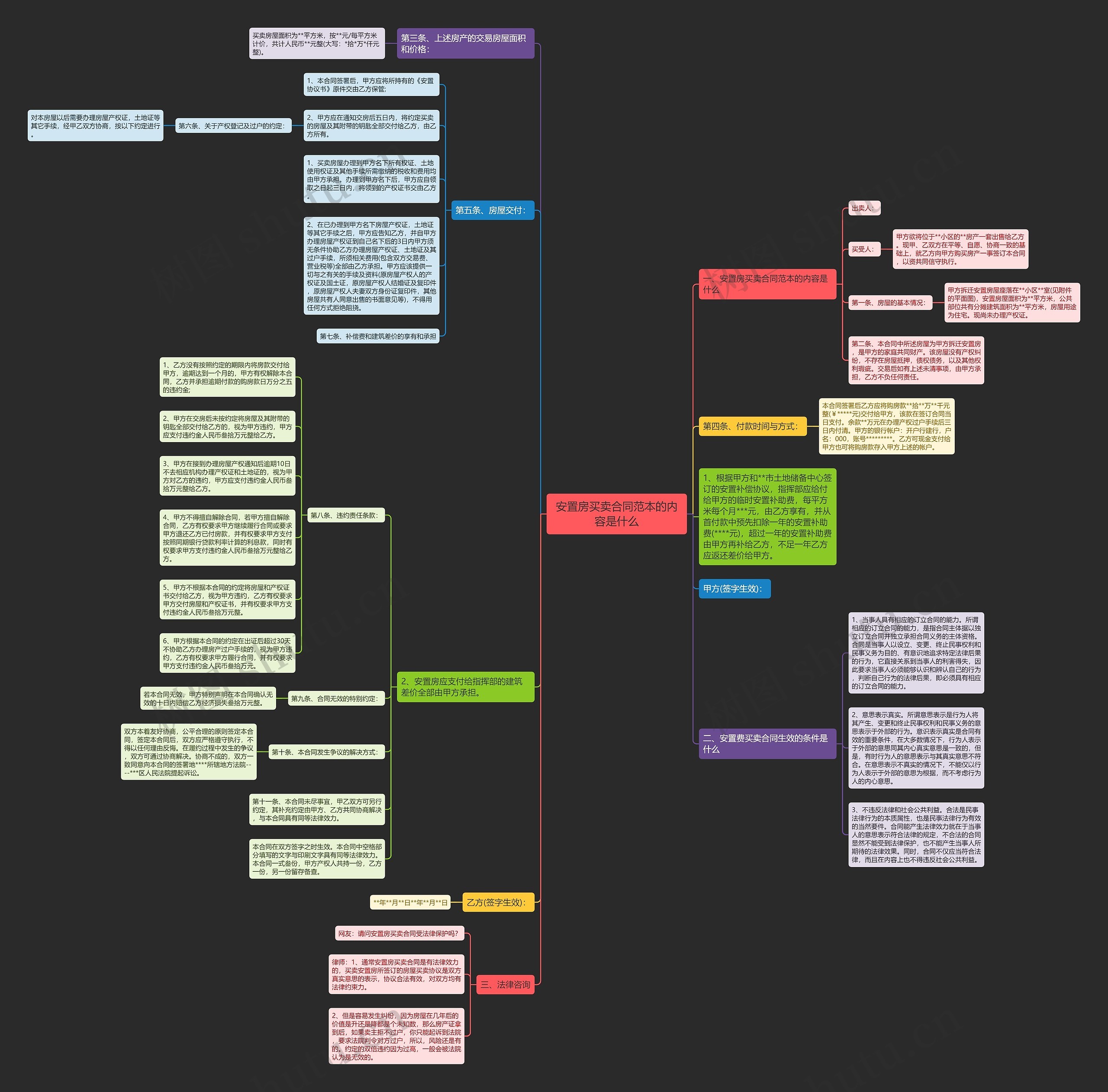安置房买卖合同范本的内容是什么 安置房买卖合同范本的内容是什么