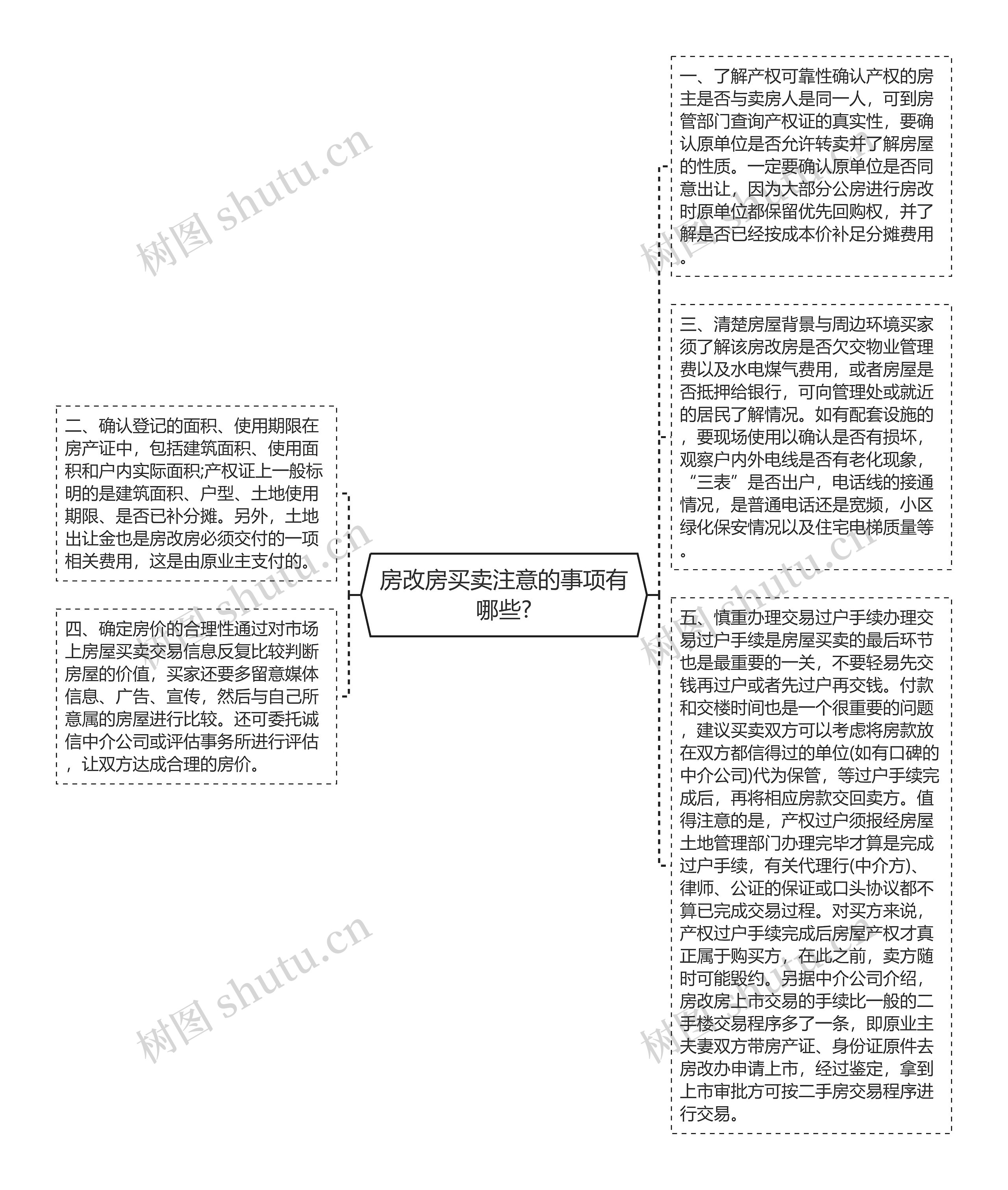 房改房买卖注意的事项有哪些?