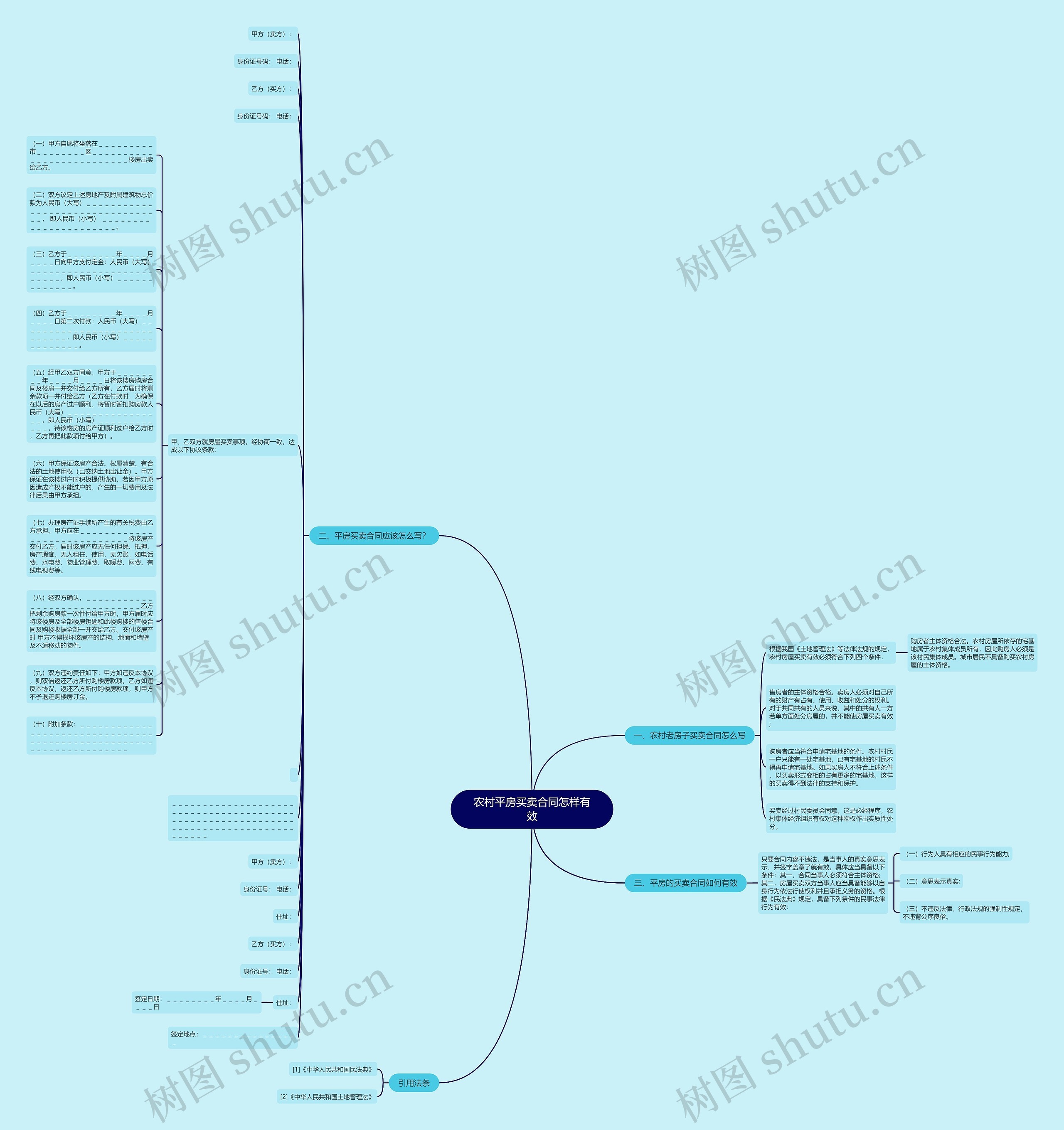 农村平房买卖合同怎样有效思维导图