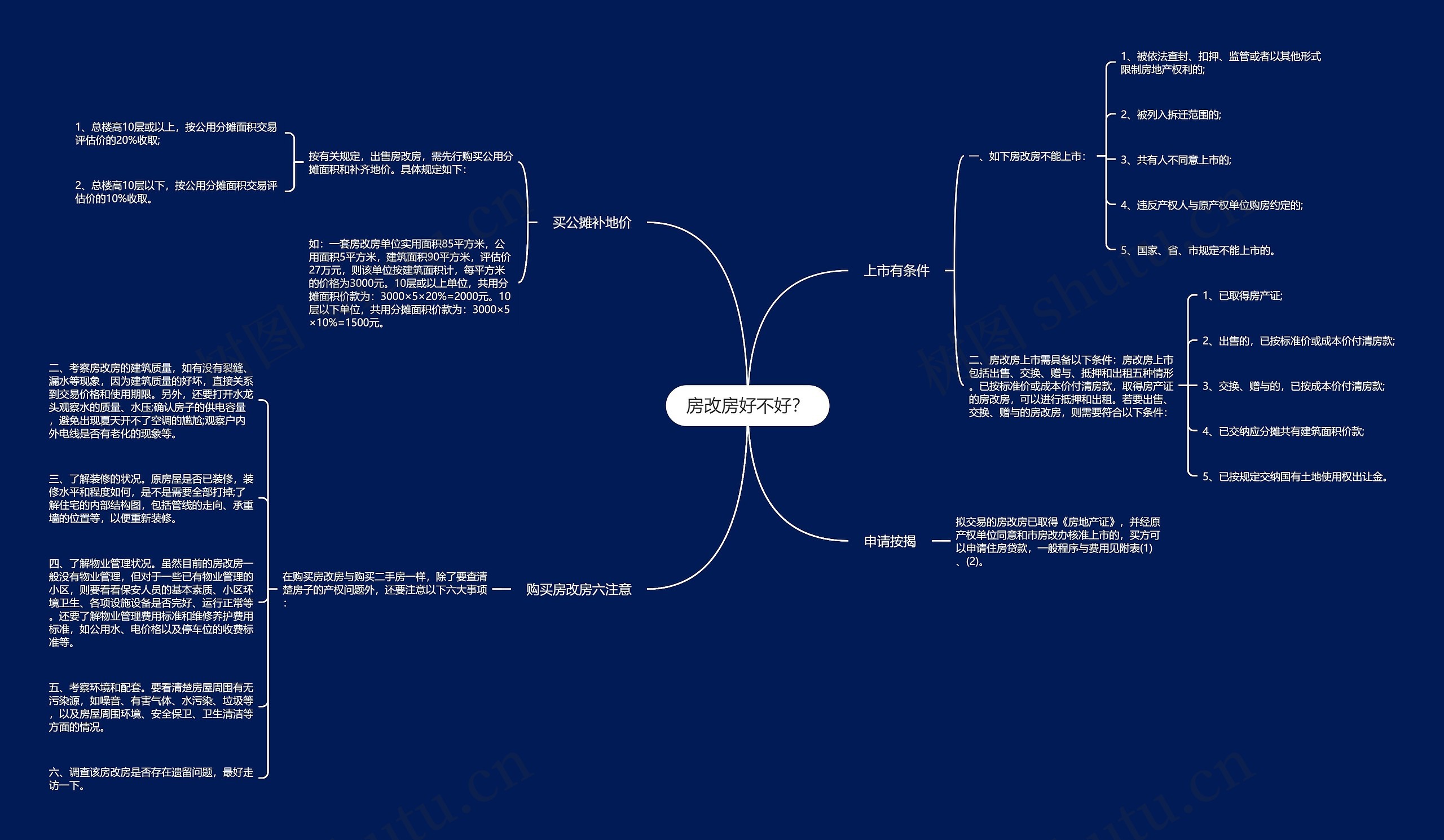 房改房好不好？思维导图