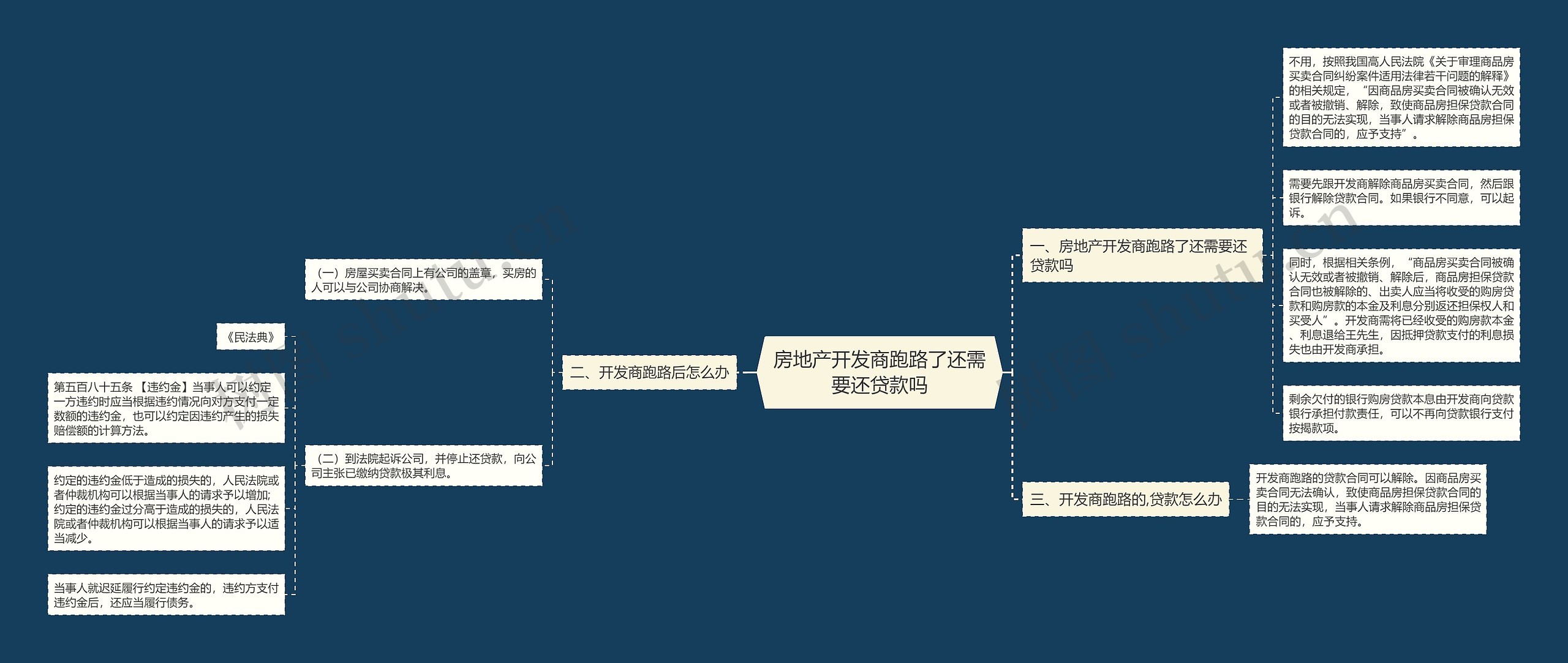 房地产开发商跑路了还需要还贷款吗思维导图